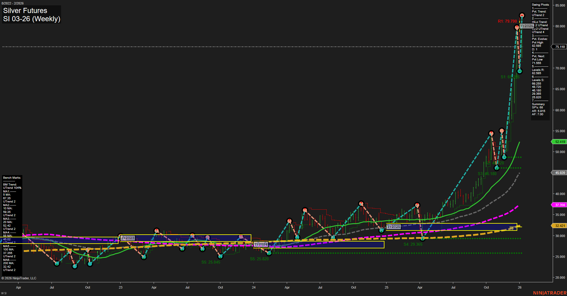 SI Silver Futures Weekly Chart Analysis: 2026-Jan-08 07:17 CT