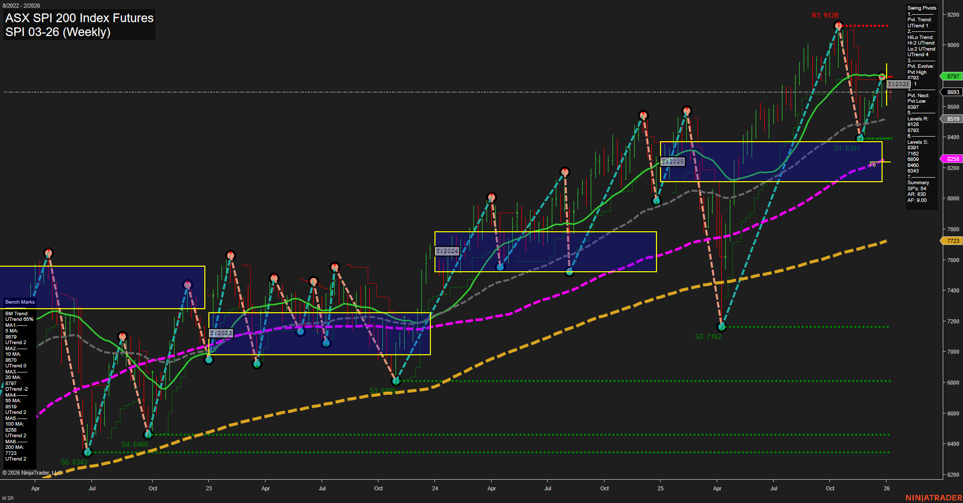 SPI ASX SPI 200 Index Futures Weekly Chart Analysis: 2026-Jan-08 07:17 CT