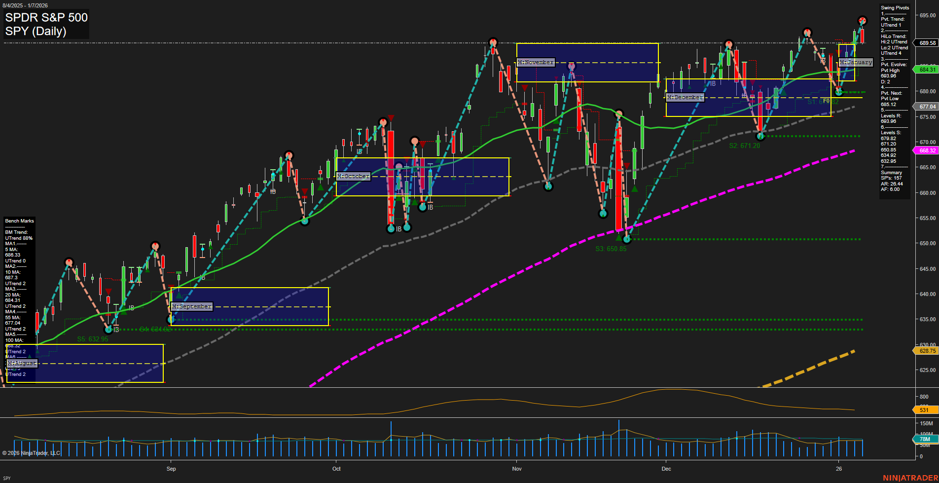 SPY SPDR S&P 500 Daily Chart Analysis: 2026-Jan-08 07:18 CT