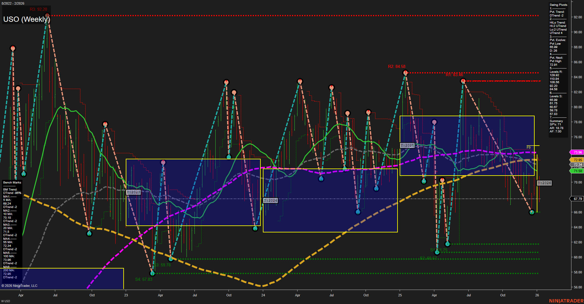 USO United States Oil Fund LP Weekly Chart Analysis: 2026-Jan-08 07:20 CT