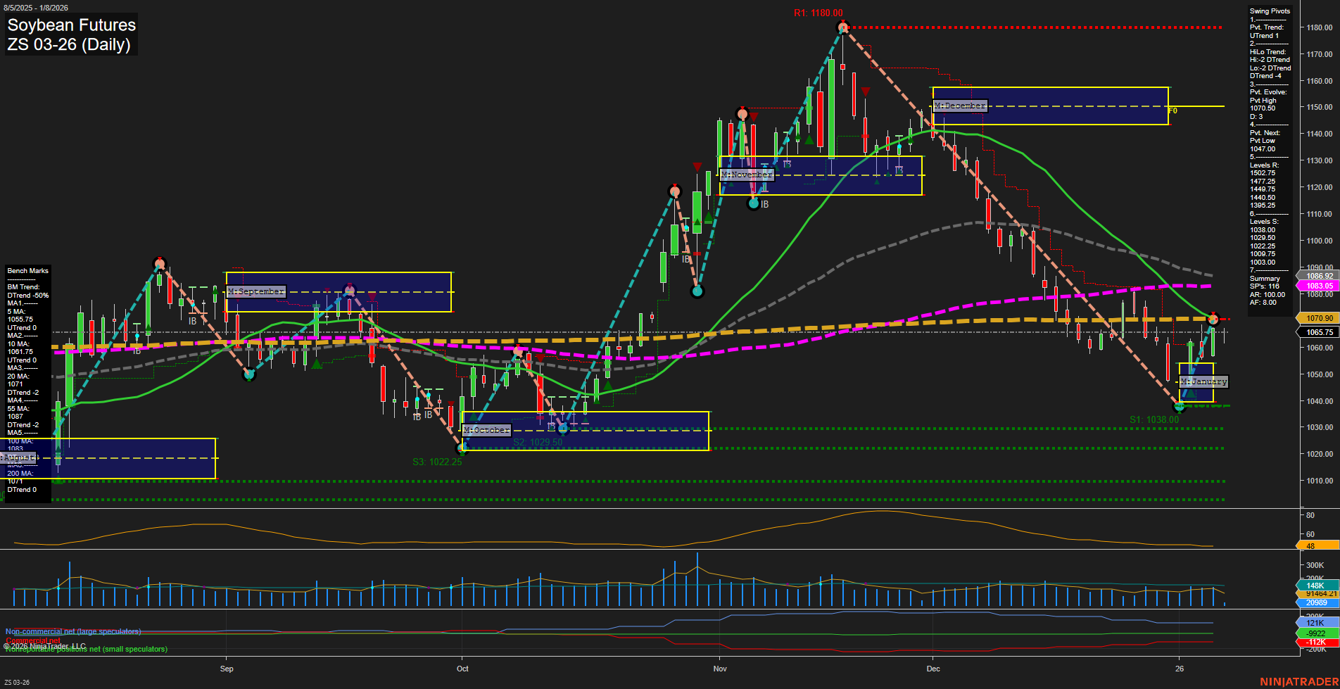 ZS Soybean Futures Daily Chart Analysis: 2026-Jan-08 07:22 CT