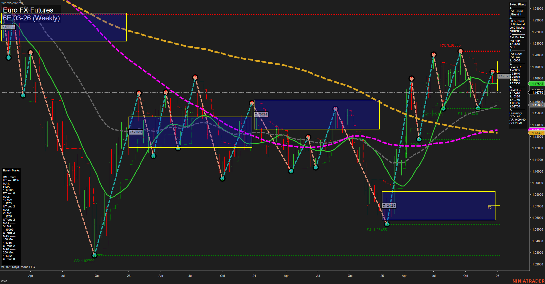 6E Euro FX Futures Weekly Chart Analysis: 2026-Jan-09 07:02 CT