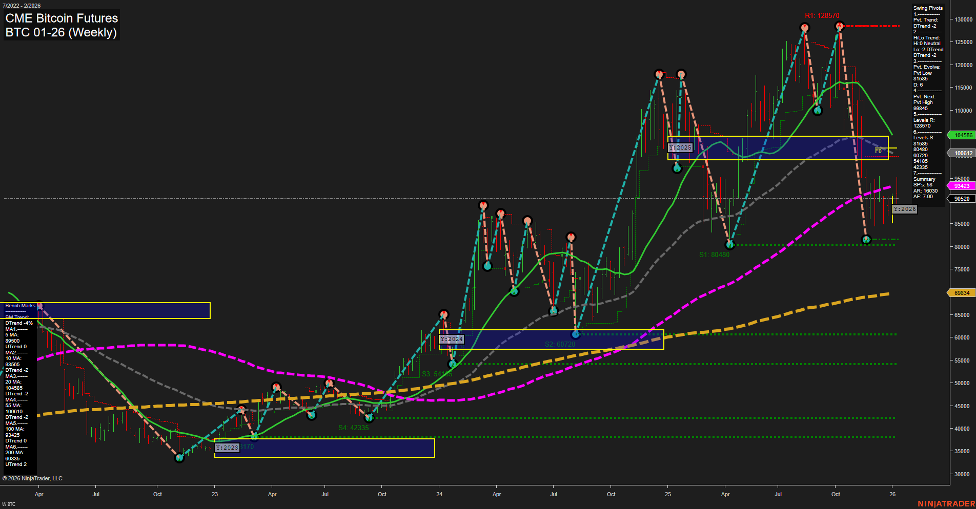 BTC CME Bitcoin Futures Weekly Chart Analysis: 2026-Jan-09 07:04 CT
