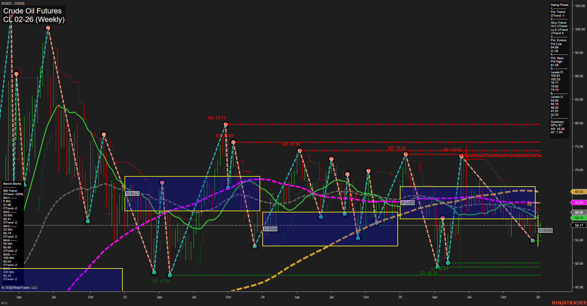 CL Crude Oil Futures Weekly Chart Analysis: 2026-Jan-09 07:05 CT