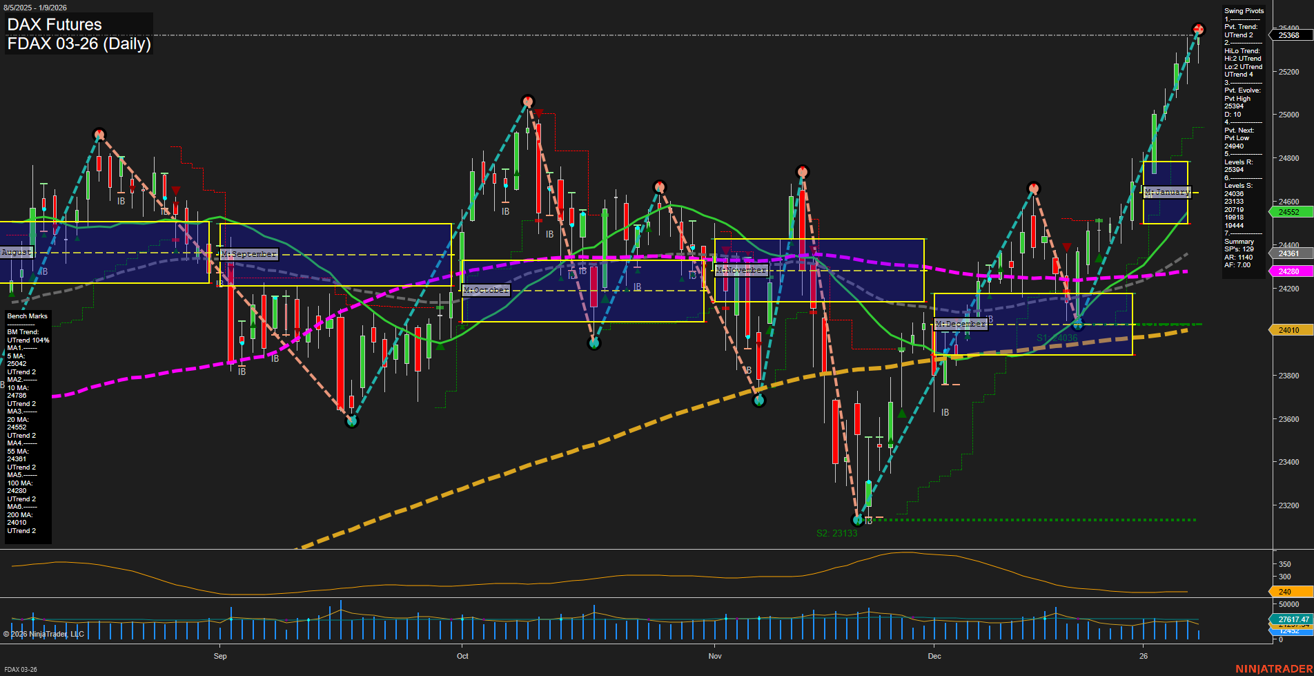 FDAX DAX Futures Daily Chart Analysis: 2026-Jan-09 07:09 CT