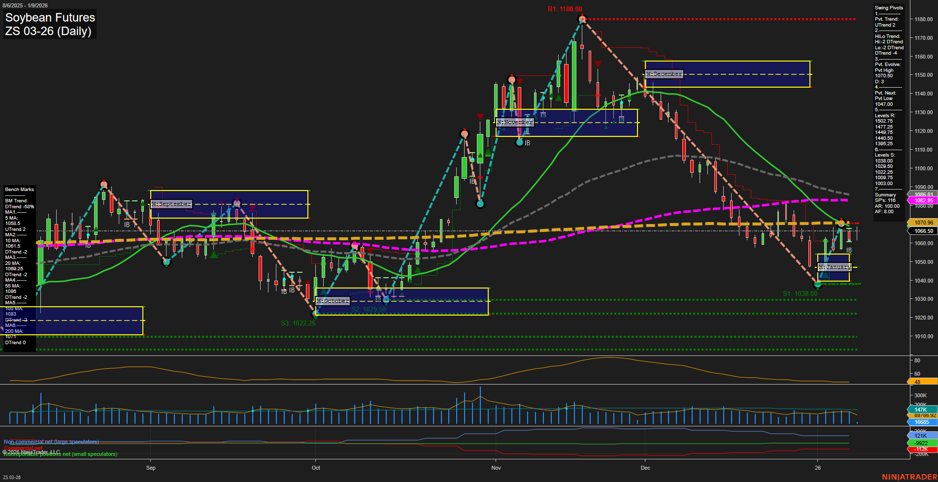 ZS Soybean Futures Daily Chart Analysis: 2026-Jan-09 07:22 CT