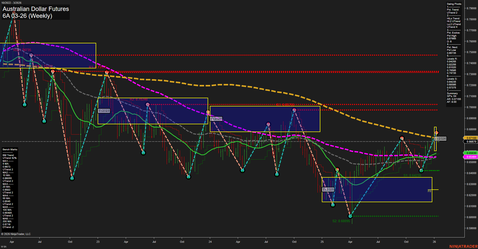 6A Australian Dollar Futures Weekly Chart Analysis: 2026-Jan-11 18:00 CT
