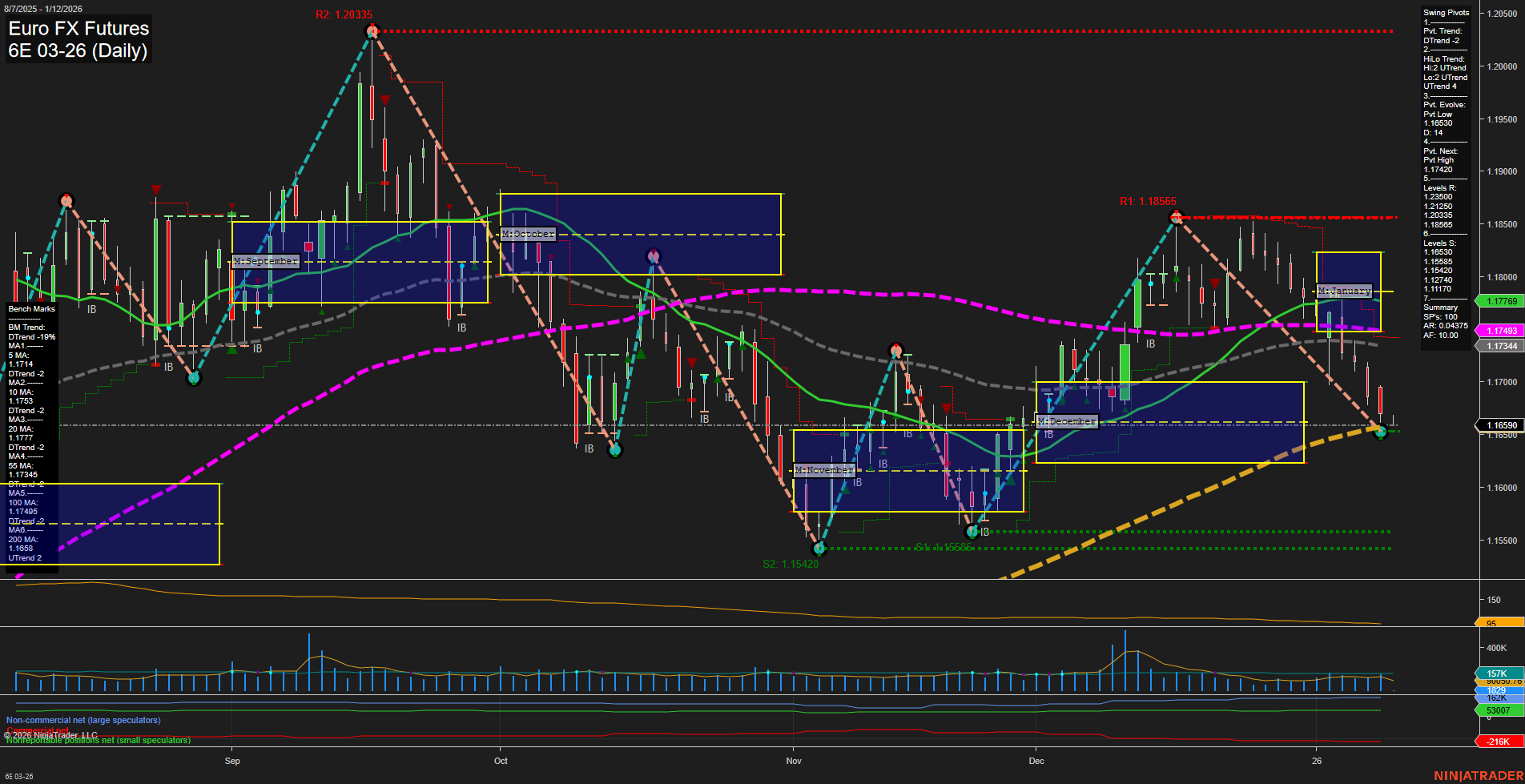 6E Euro FX Futures Daily Chart Analysis: 2026-Jan-11 18:01 CT
