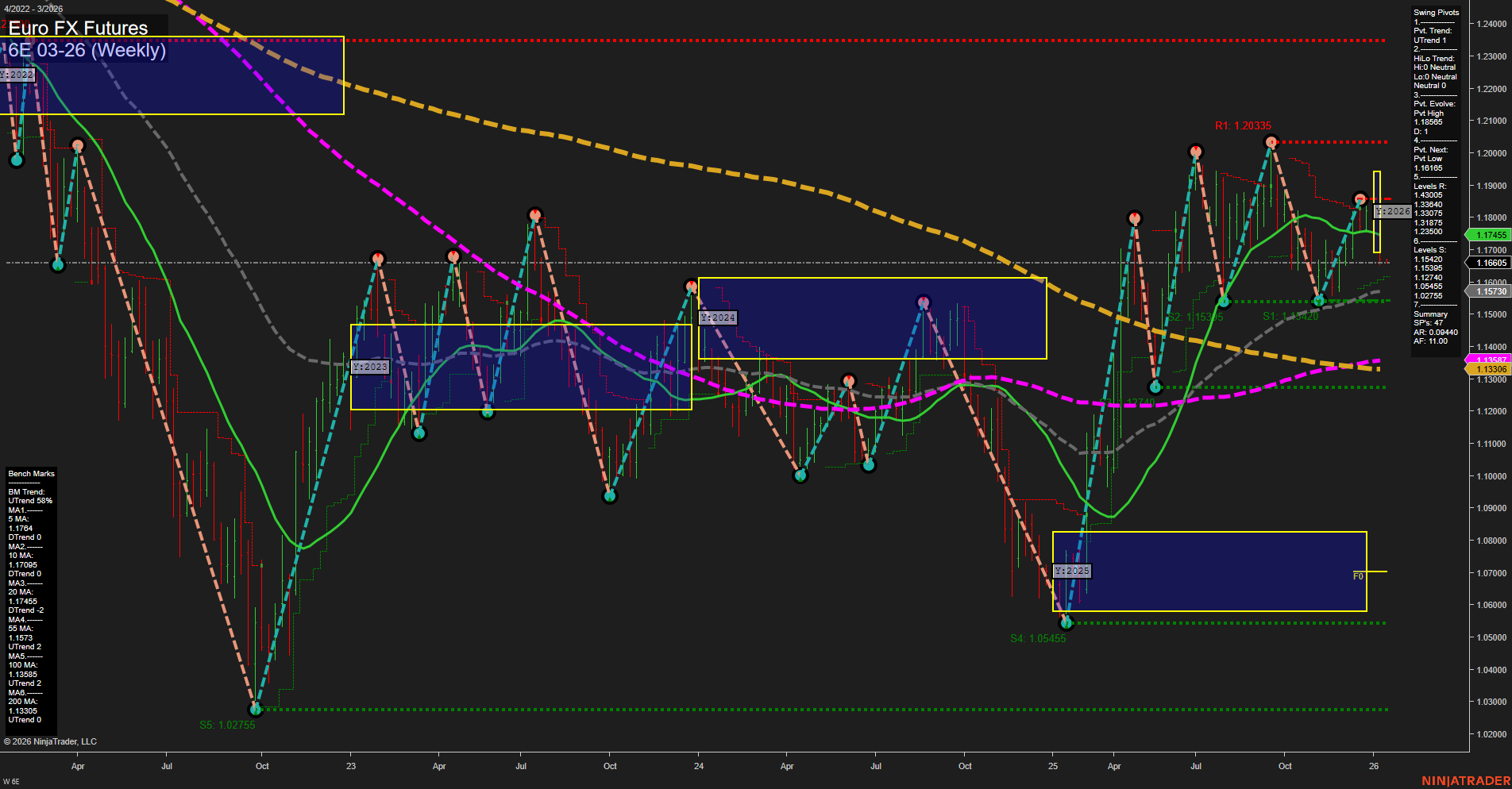 6E Euro FX Futures Weekly Chart Analysis: 2026-Jan-11 18:01 CT