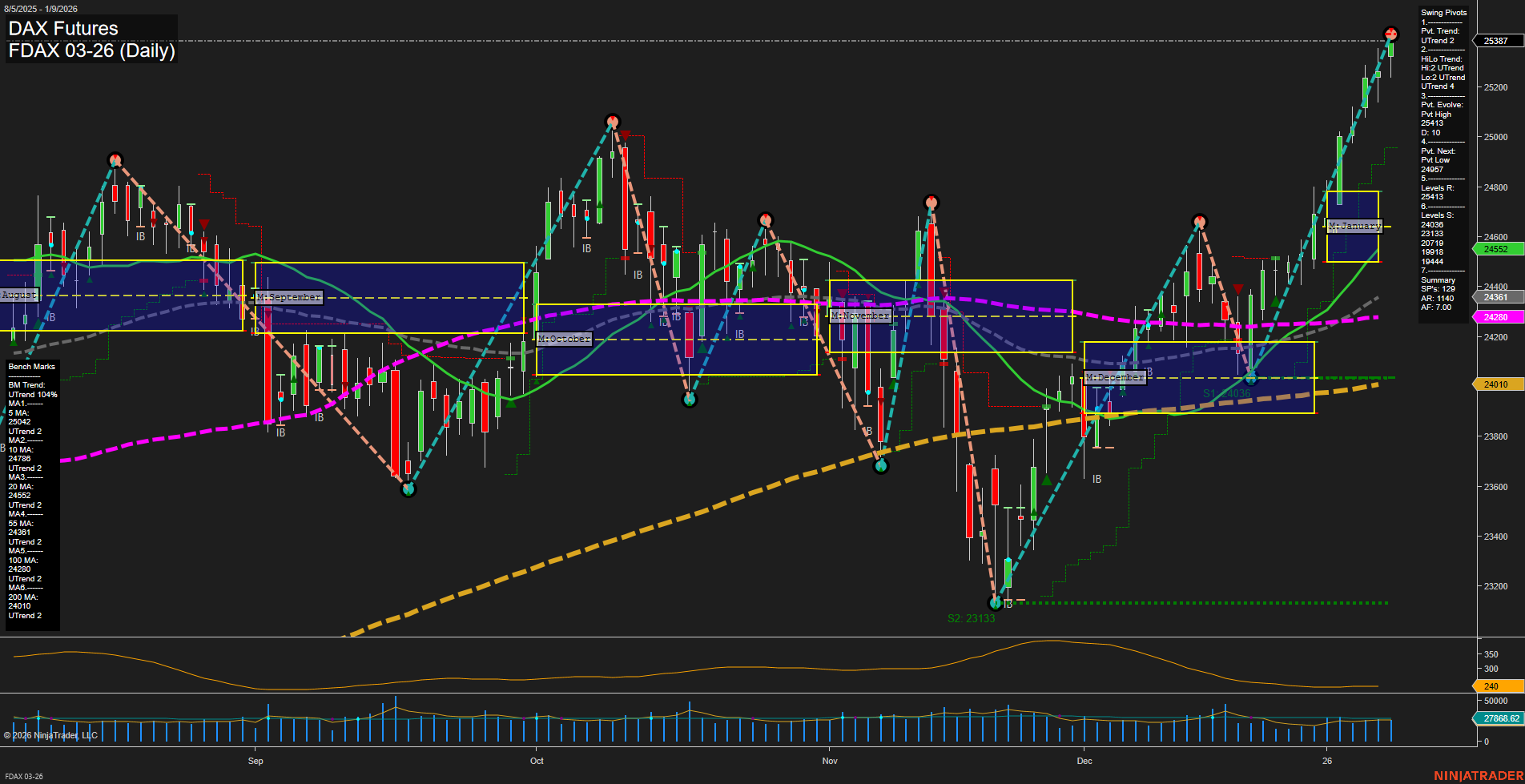 FDAX DAX Futures Daily Chart Analysis: 2026-Jan-11 18:07 CT