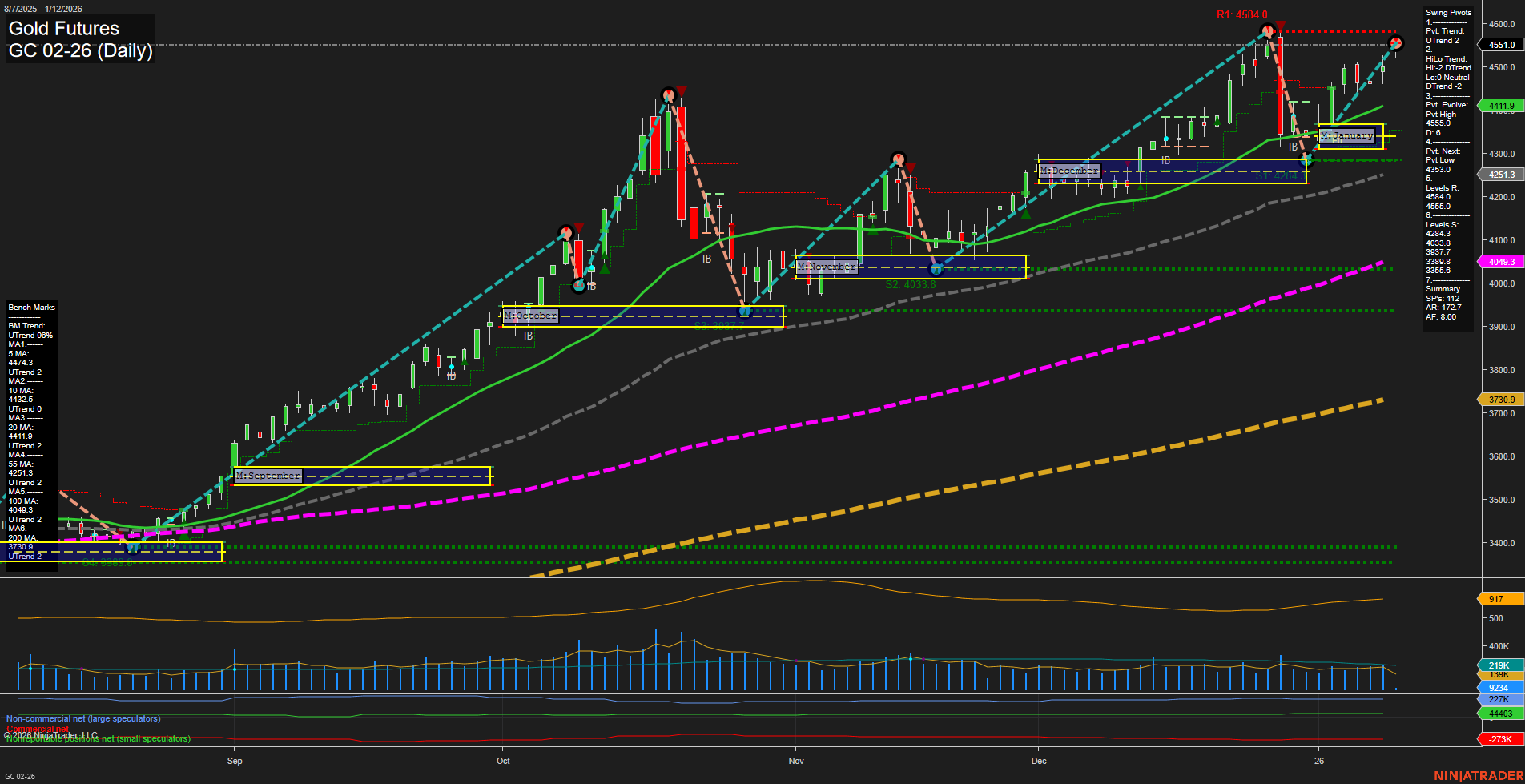 GC Gold Futures Daily Chart Analysis: 2026-Jan-11 18:08 CT