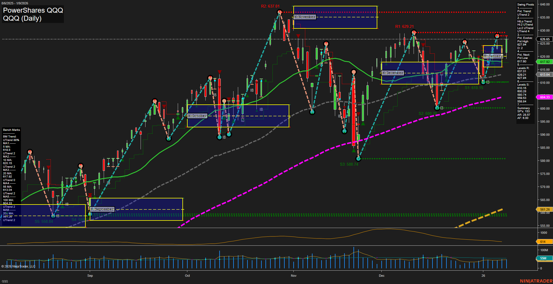 QQQ PowerShares QQQ Daily Chart Analysis: 2026-Jan-11 18:12 CT