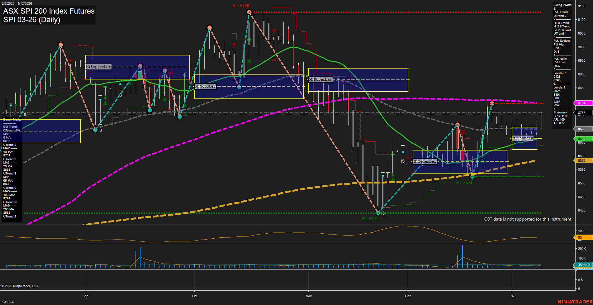 SPI ASX SPI 200 Index Futures Daily Chart Analysis: 2026-Jan-11 18:14 CT