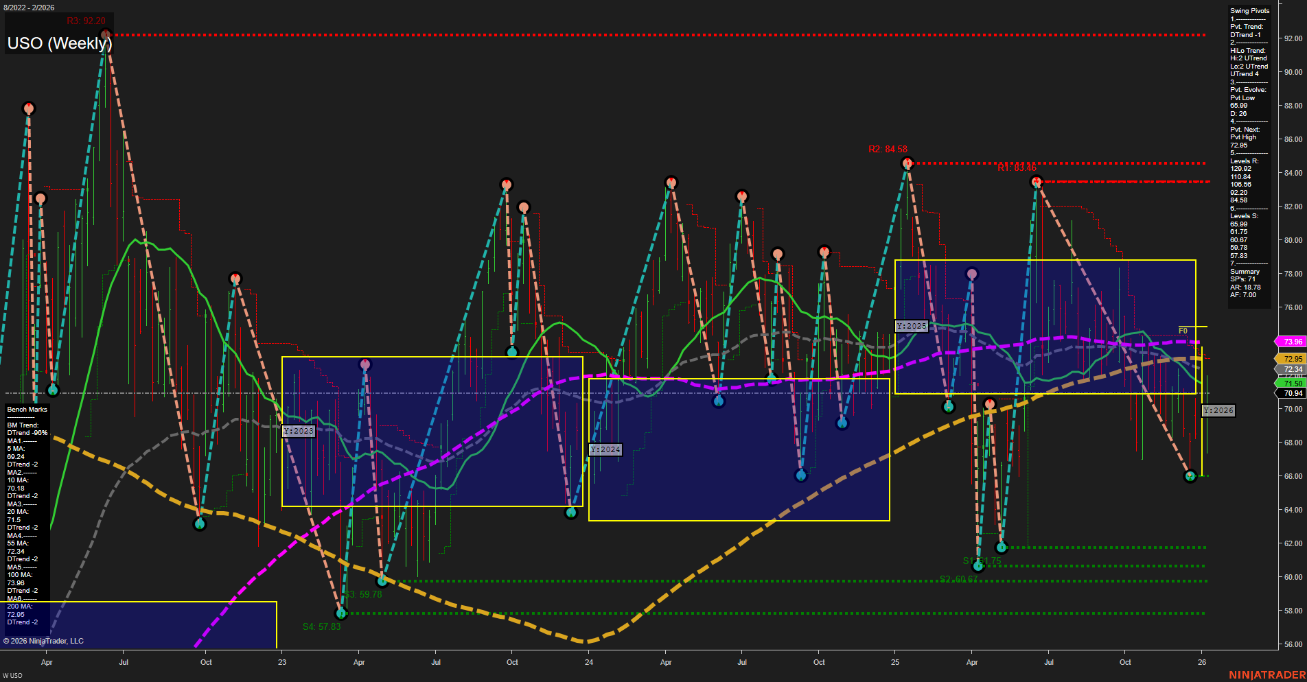 USO United States Oil Fund LP Weekly Chart Analysis: 2026-Jan-11 18:17 CT