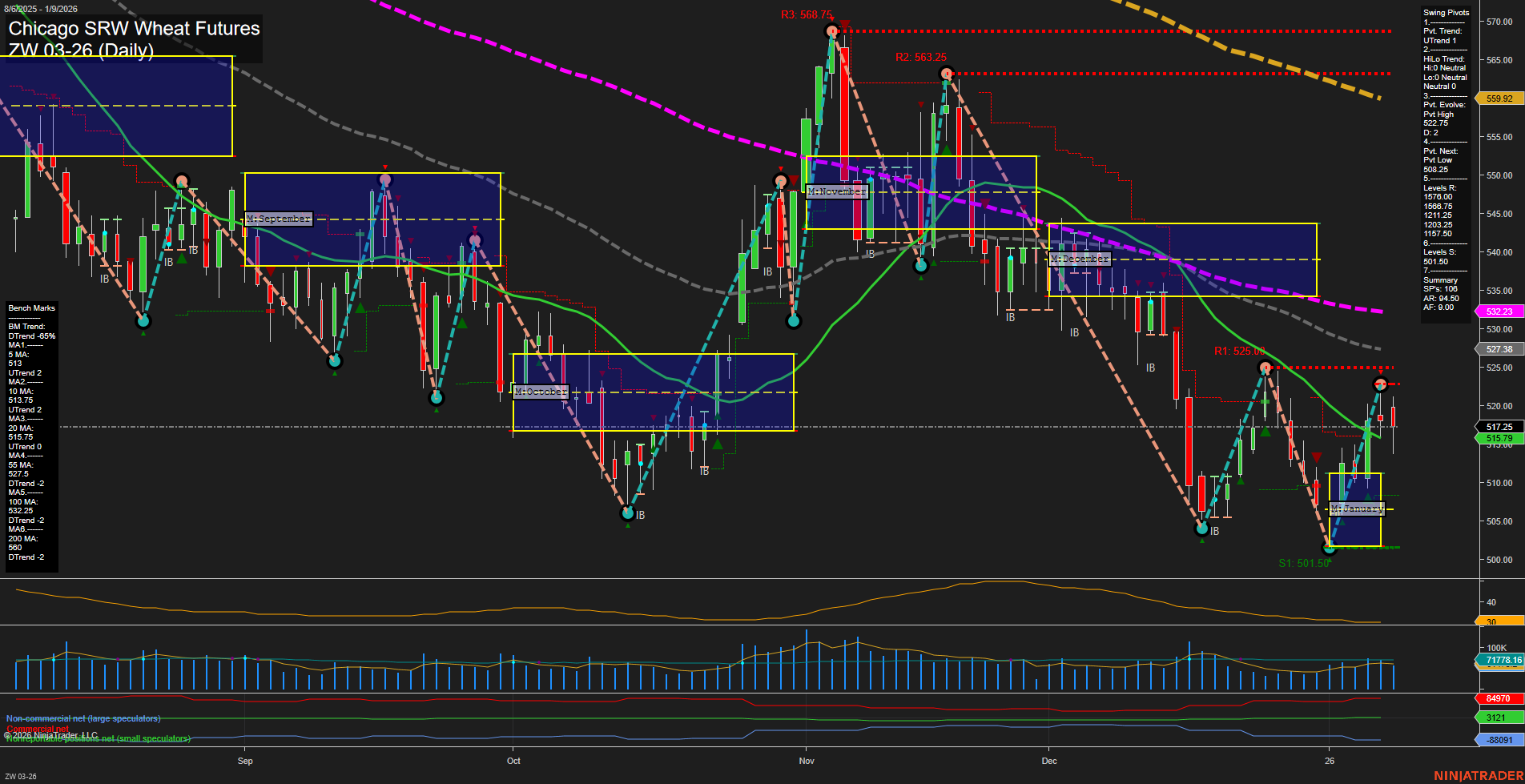 ZW Chicago SRW Wheat Futures Daily Chart Analysis: 2026-Jan-11 18:20 CT