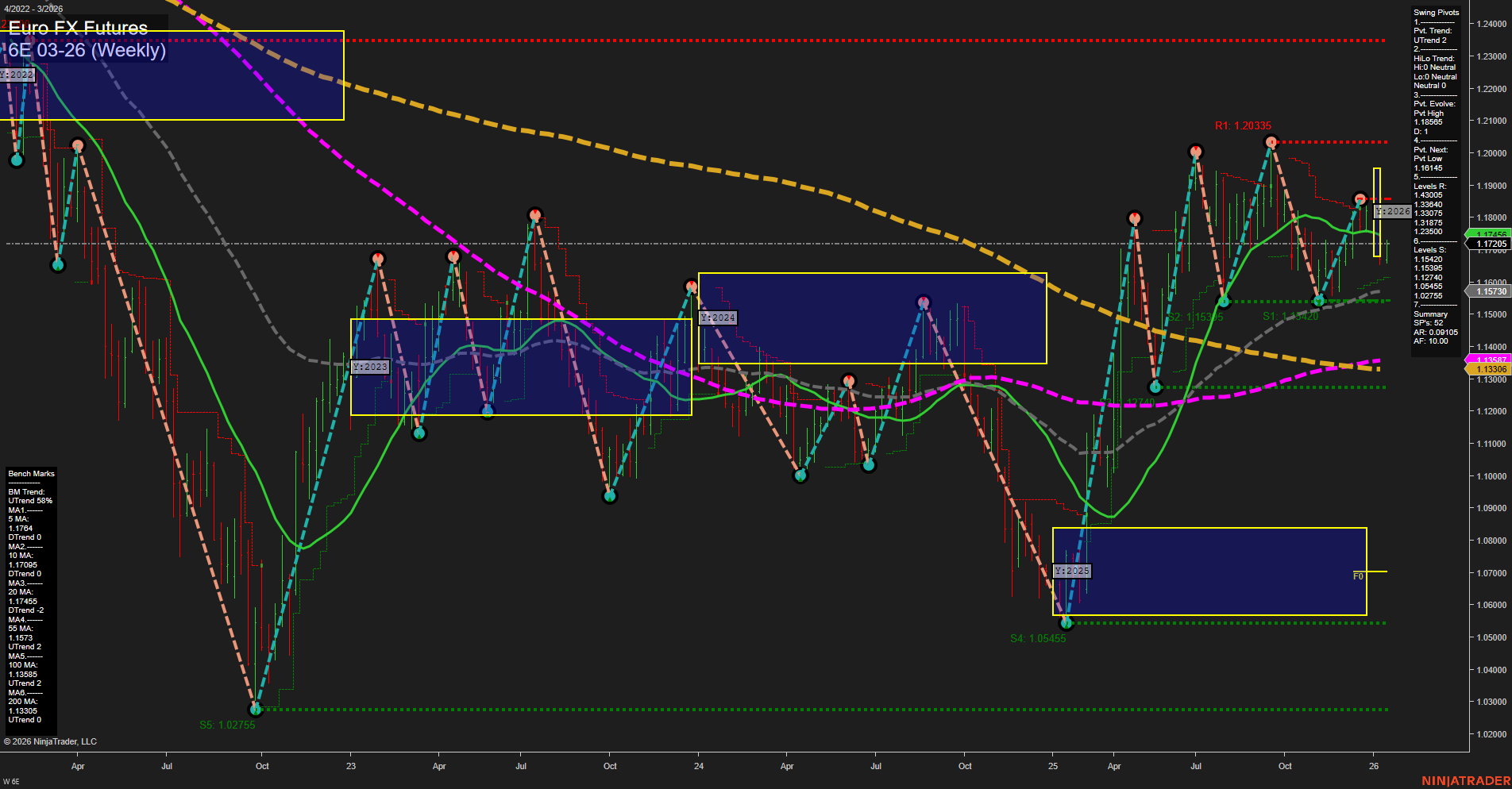 6E Euro FX Futures Weekly Chart Analysis: 2026-Jan-12 07:02 CT
