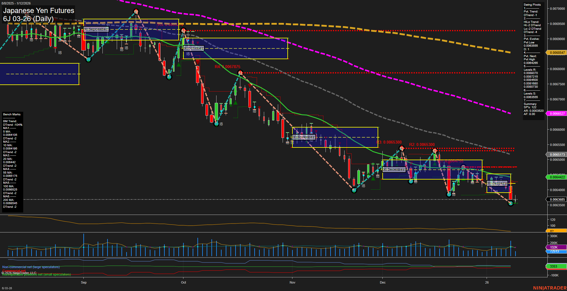 6J Japanese Yen Futures Daily Chart Analysis: 2026-Jan-12 07:03 CT