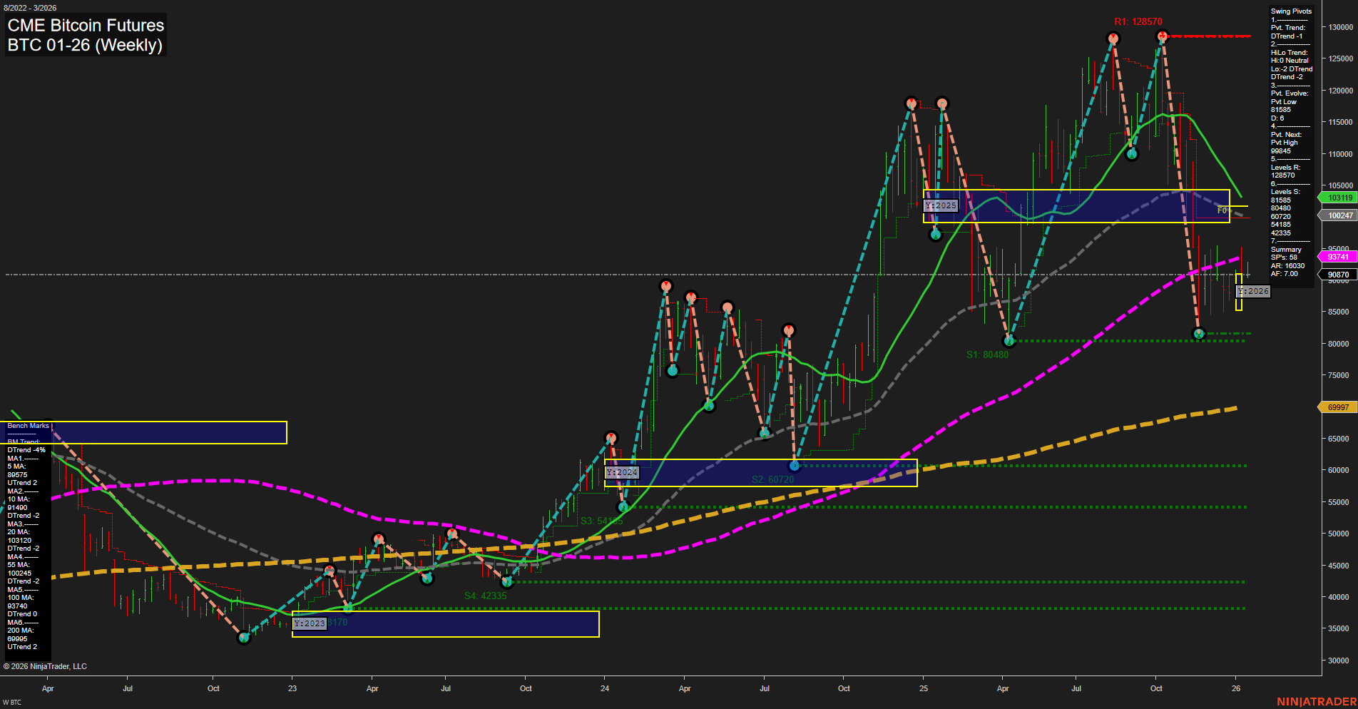 BTC CME Bitcoin Futures Weekly Chart Analysis: 2026-Jan-12 07:04 CT