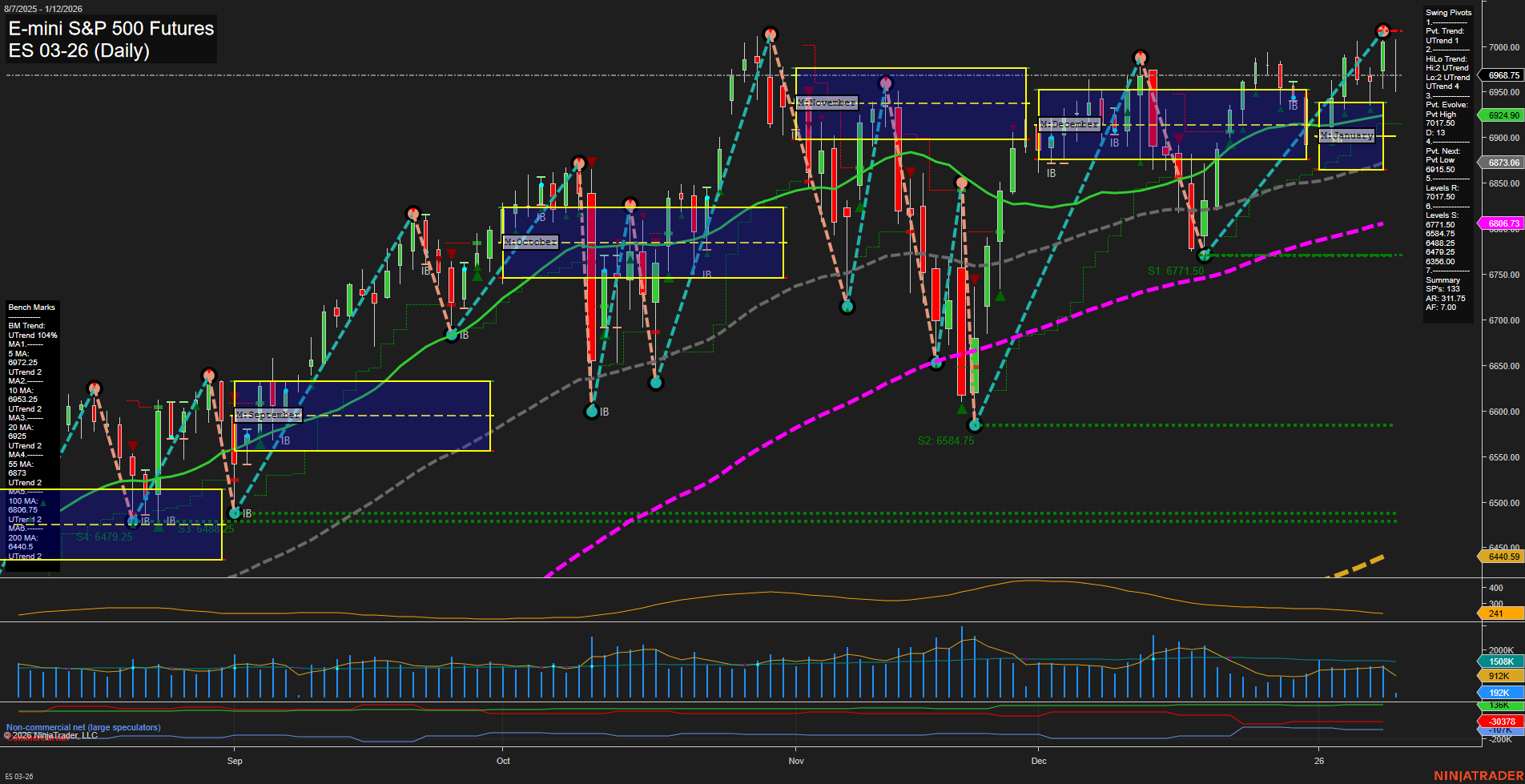 ES E-mini S&P 500 Futures Daily Chart Analysis: 2026-Jan-12 07:07 CT