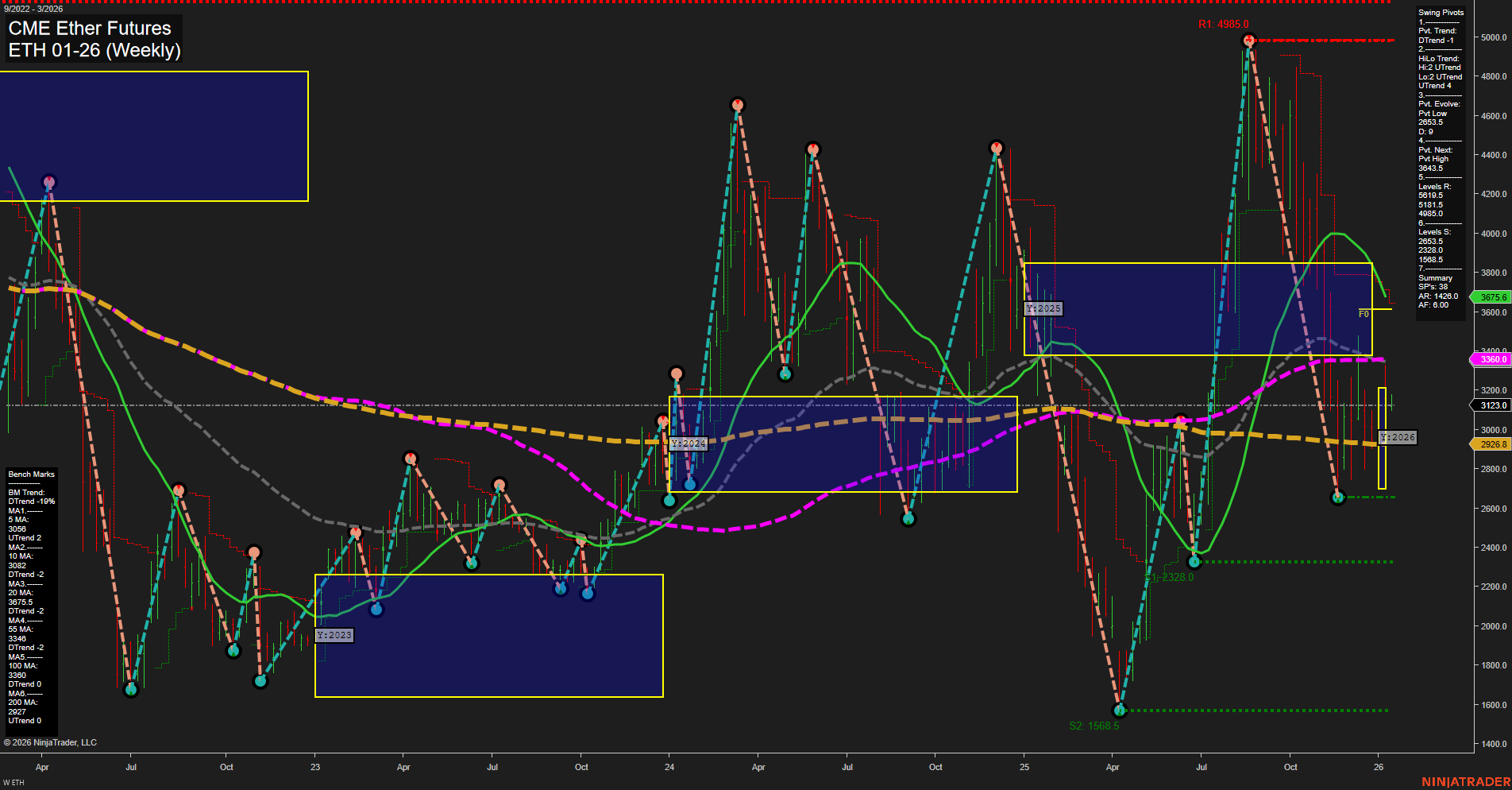 ETH CME Ether Futures Weekly Chart Analysis: 2026-Jan-12 07:08 CT