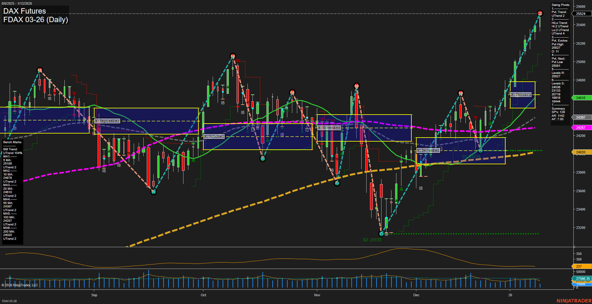 FDAX DAX Futures Daily Chart Analysis: 2026-Jan-12 07:09 CT