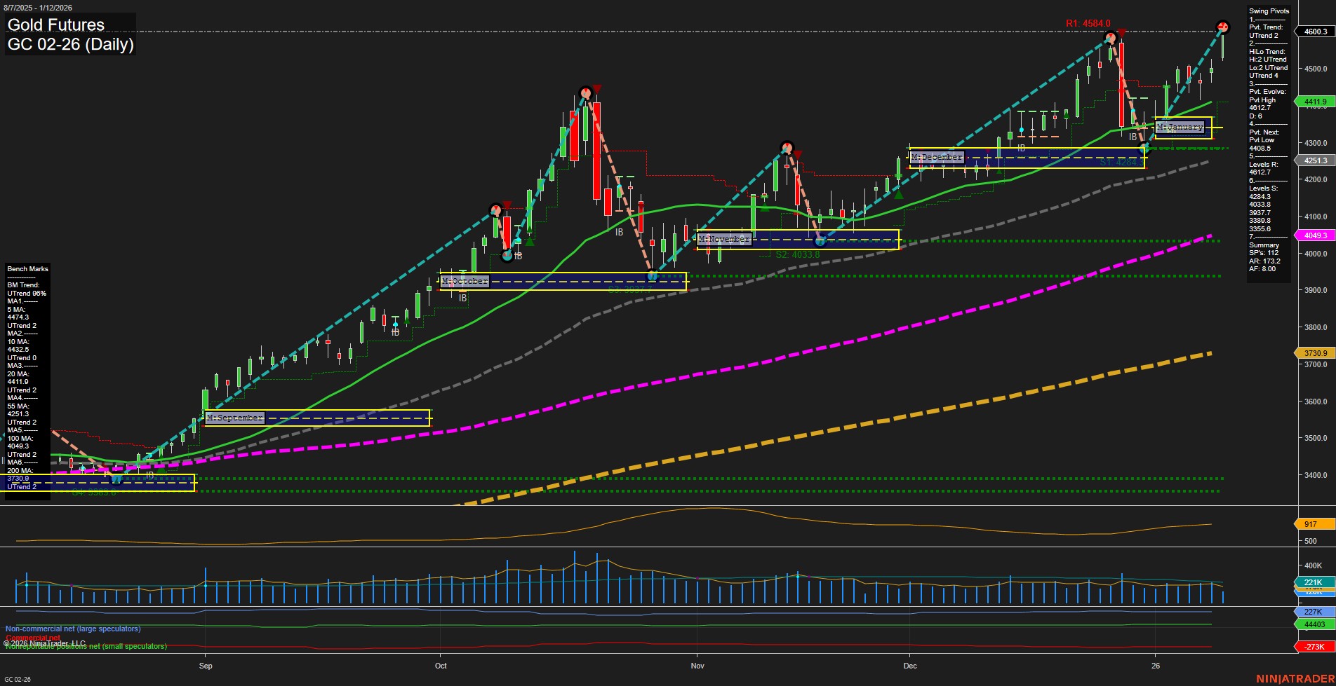 GC Gold Futures Daily Chart Analysis: 2026-Jan-12 07:10 CT