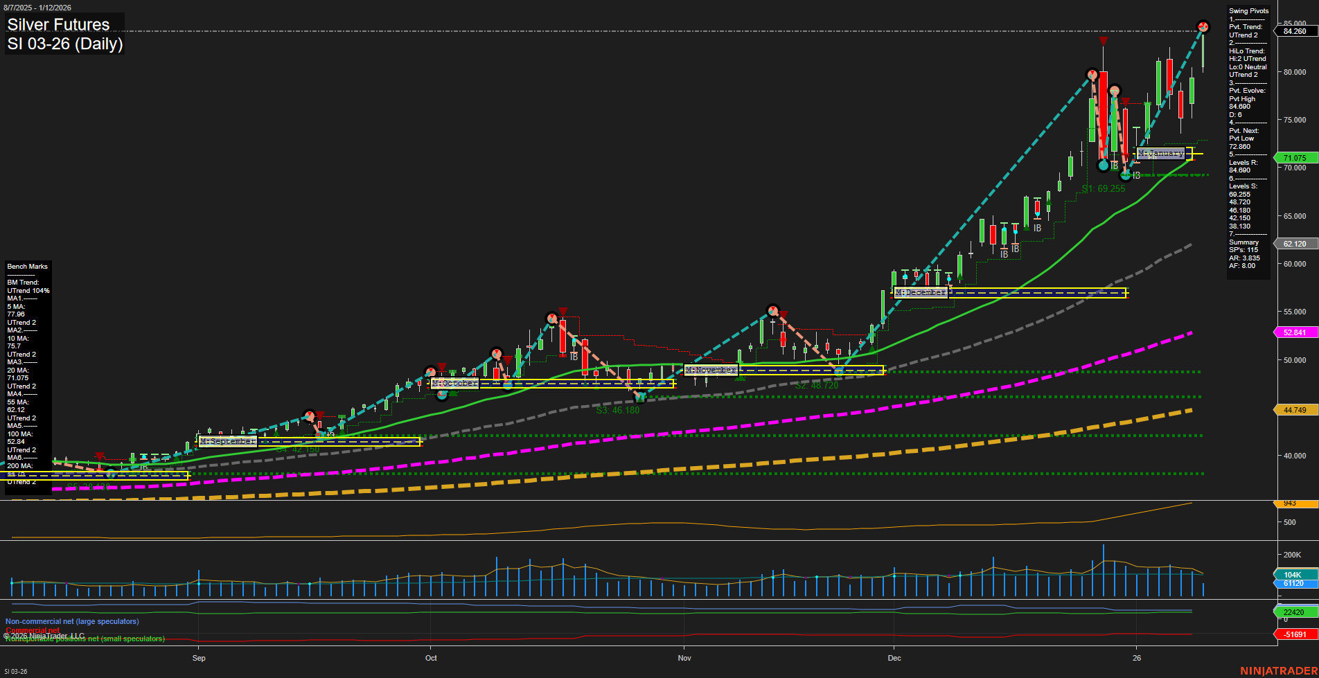 SI Silver Futures Daily Chart Analysis: 2026-Jan-12 07:17 CT