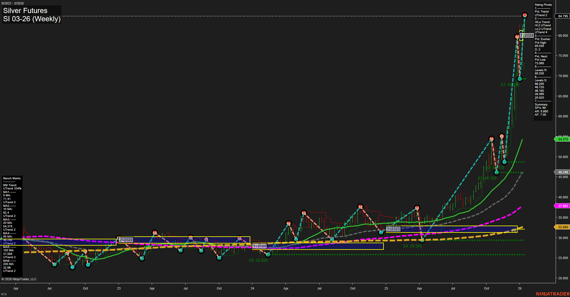 SI Silver Futures Weekly Chart Analysis: 2026-Jan-12 07:18 CT
