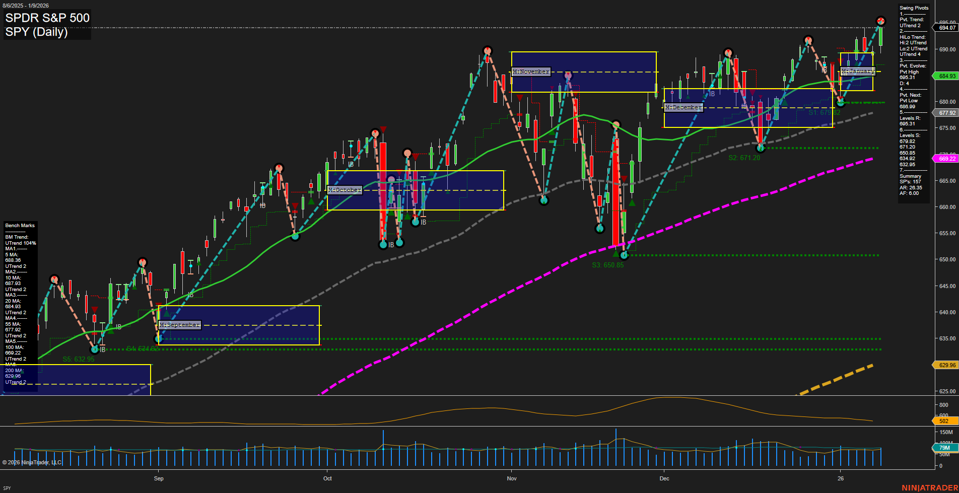 SPY SPDR S&P 500 Daily Chart Analysis: 2026-Jan-12 07:19 CT
