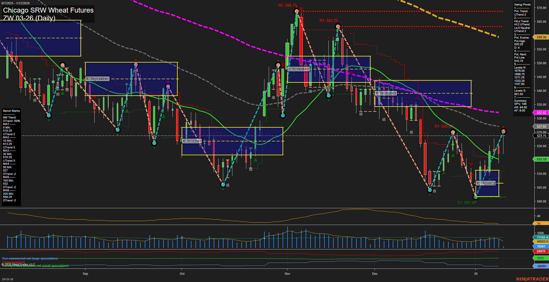 ZW Chicago SRW Wheat Futures Daily Chart Analysis: 2026-Jan-12 07:25 CT