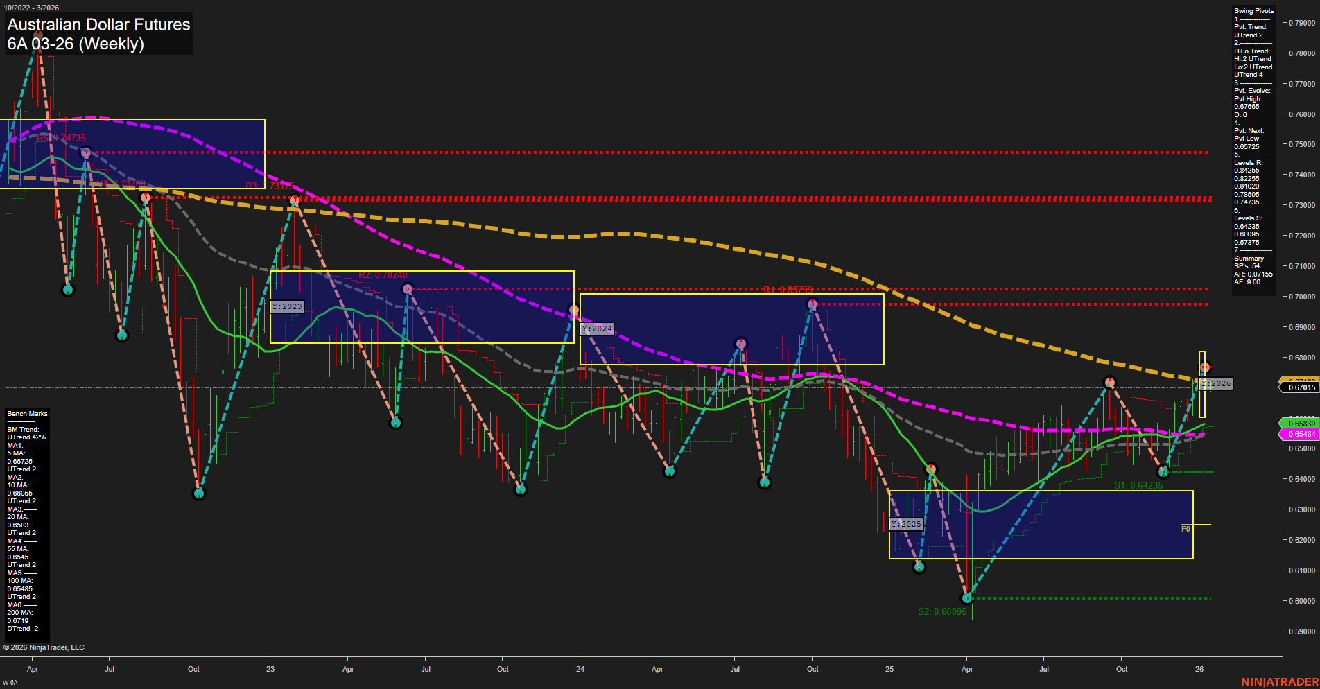 6A Australian Dollar Futures Weekly Chart Analysis: 2026-Jan-13 07:00 CT