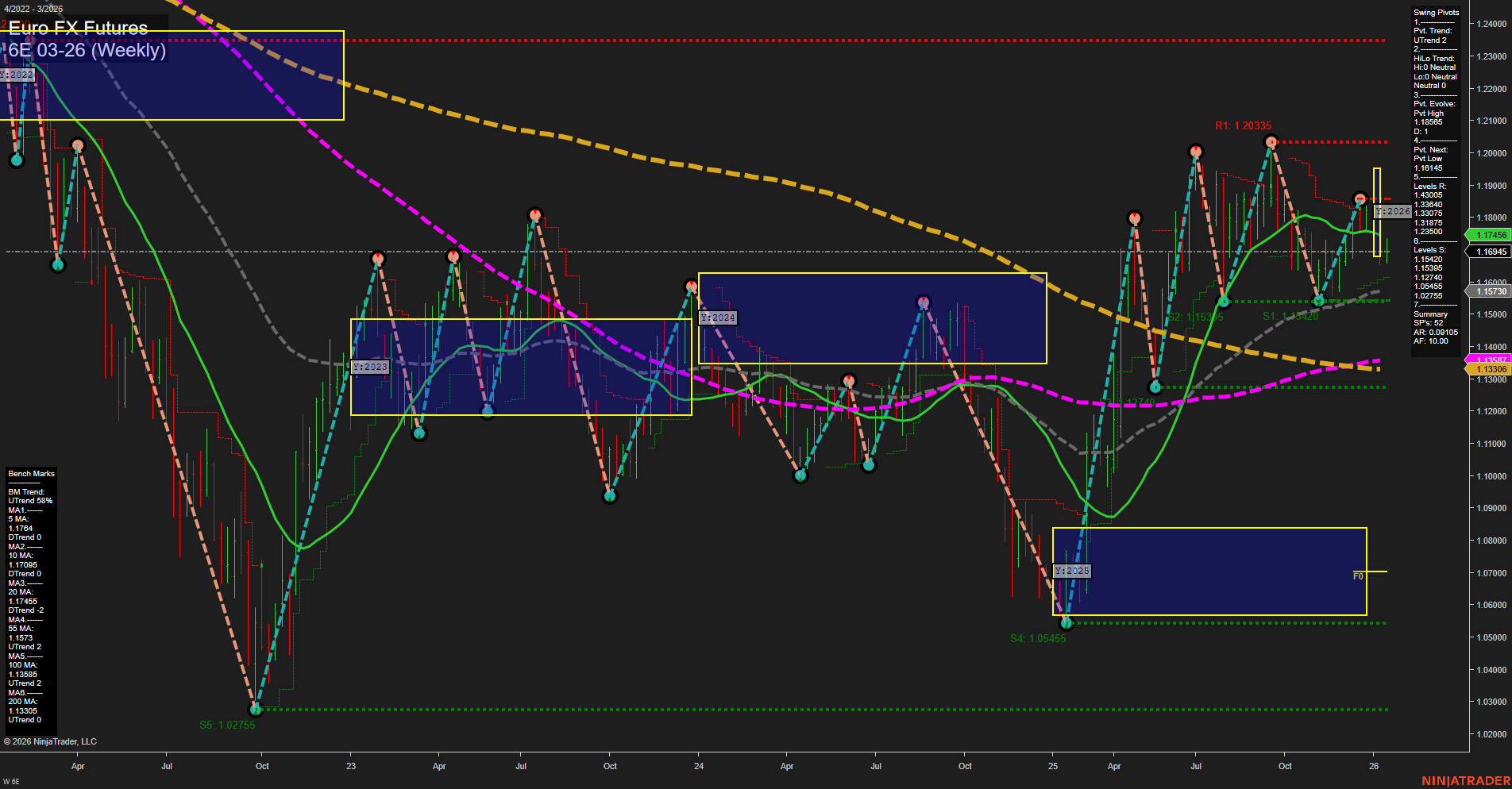 6E Euro FX Futures Weekly Chart Analysis: 2026-Jan-13 07:02 CT