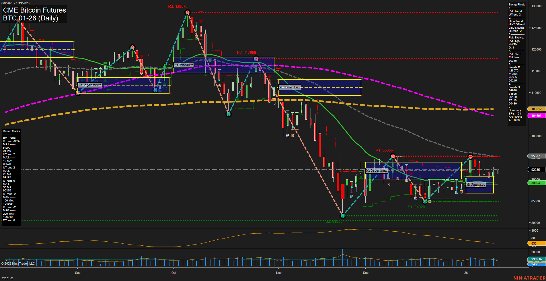 BTC CME Bitcoin Futures Daily Chart Analysis: 2026-Jan-13 07:04 CT