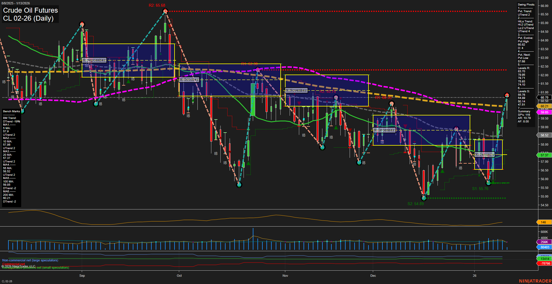 CL Crude Oil Futures Daily Chart Analysis: 2026-Jan-13 07:05 CT