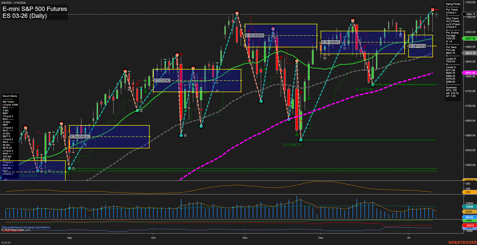 ES E-mini S&P 500 Futures Daily Chart Analysis: 2026-Jan-13 07:08 CT