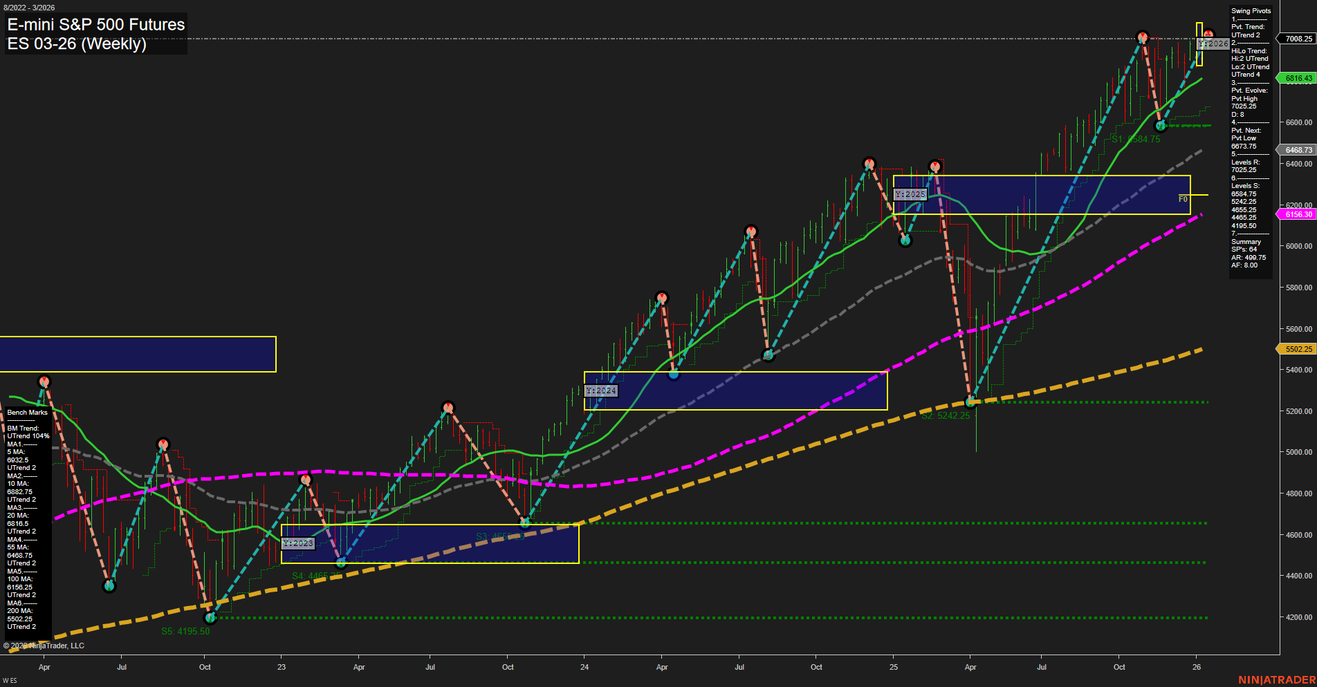 ES E-mini S&P 500 Futures Weekly Chart Analysis: 2026-Jan-13 07:08 CT