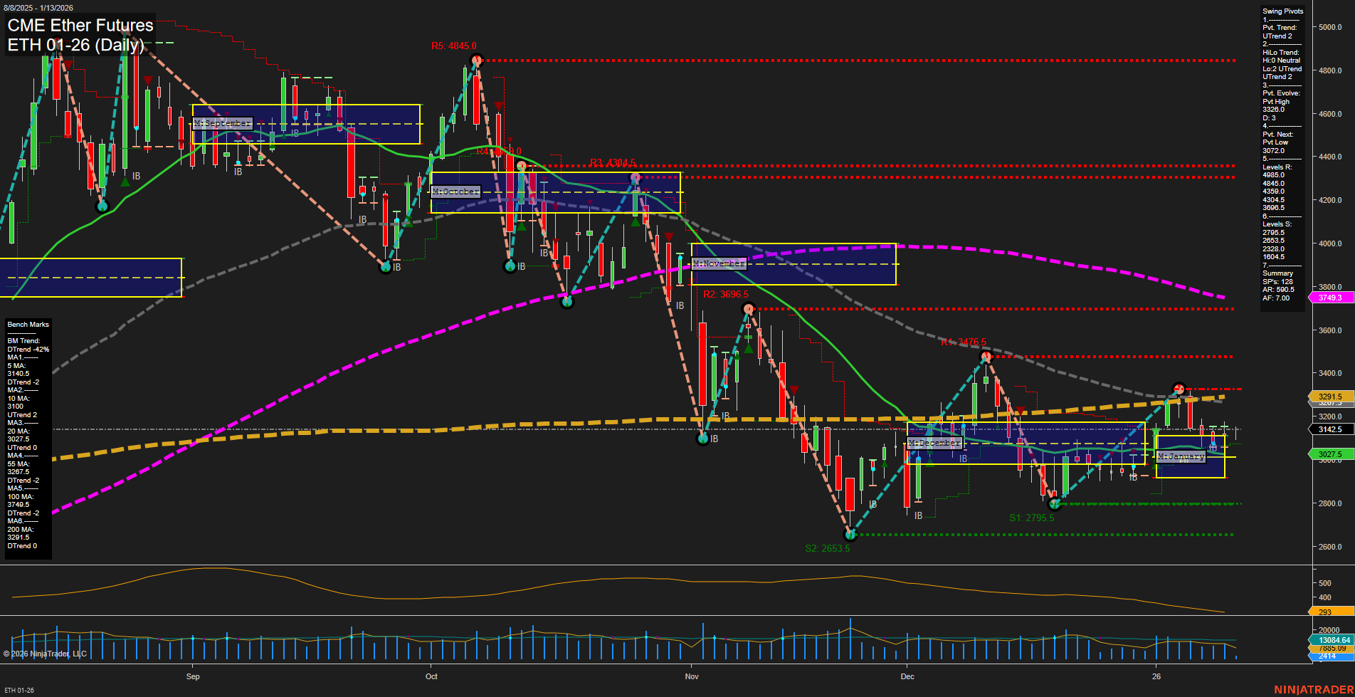 ETH CME Ether Futures Daily Chart Analysis: 2026-Jan-13 07:09 CT