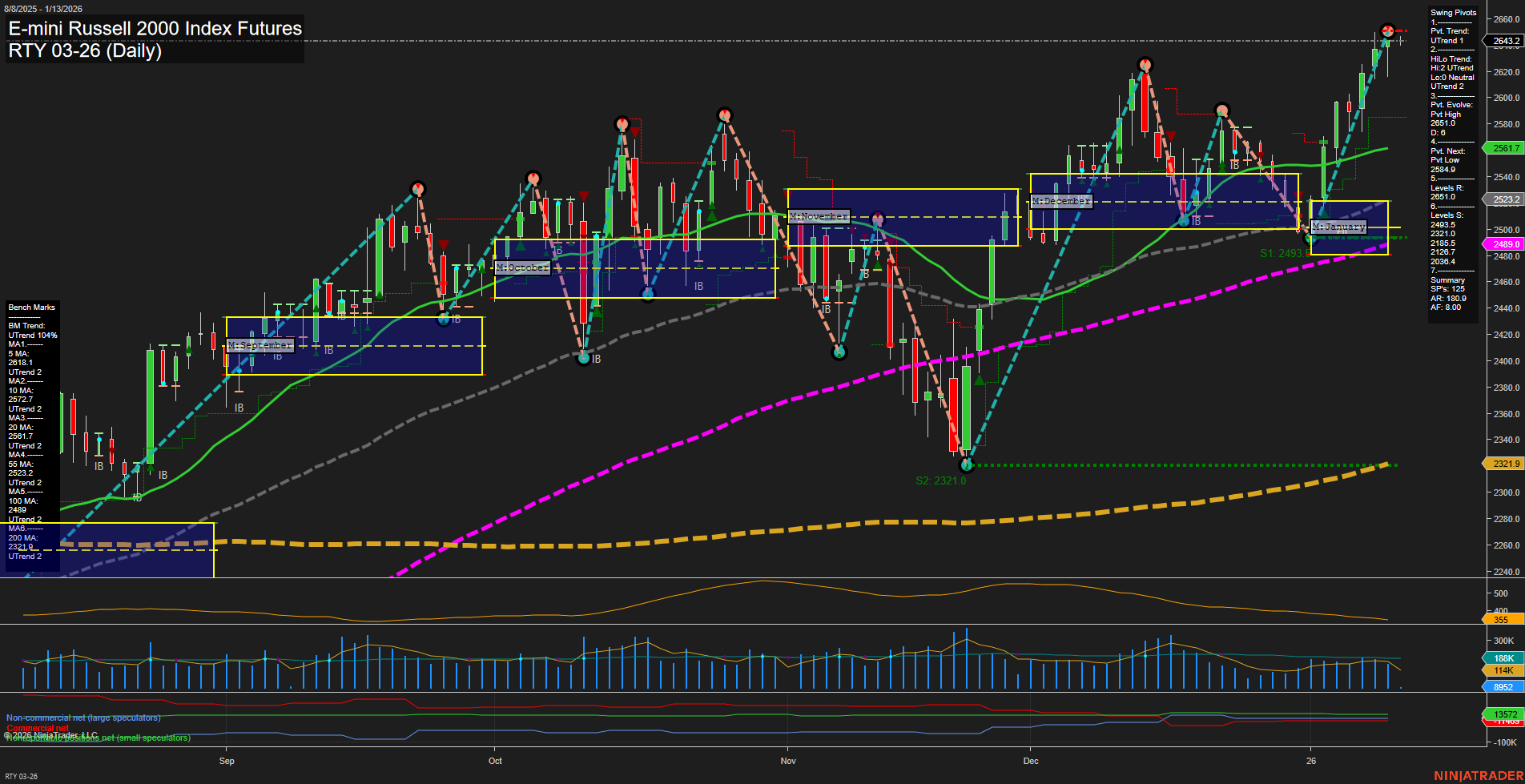 RTY E-mini Russell 2000 Index Futures Daily Chart Analysis: 2026-Jan-13 07:17 CT