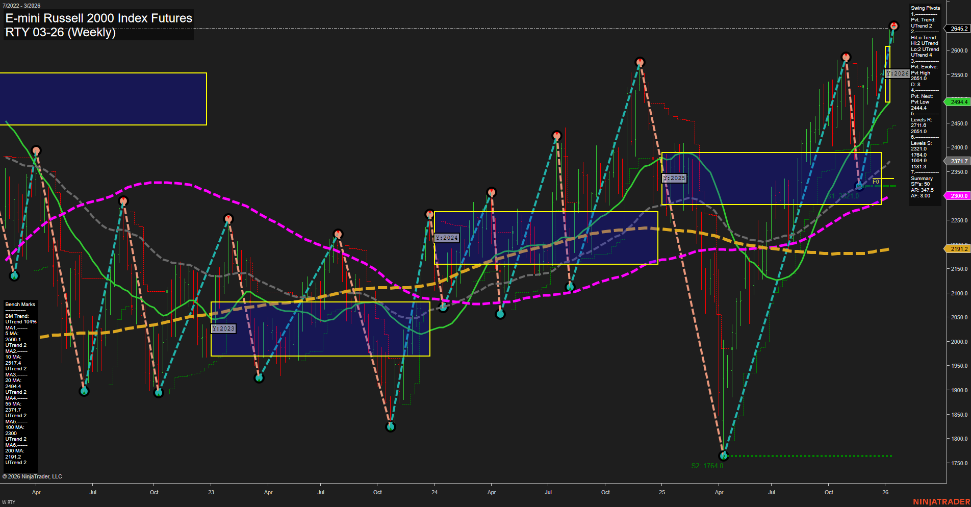 RTY E-mini Russell 2000 Index Futures Weekly Chart Analysis: 2026-Jan-13 07:17 CT