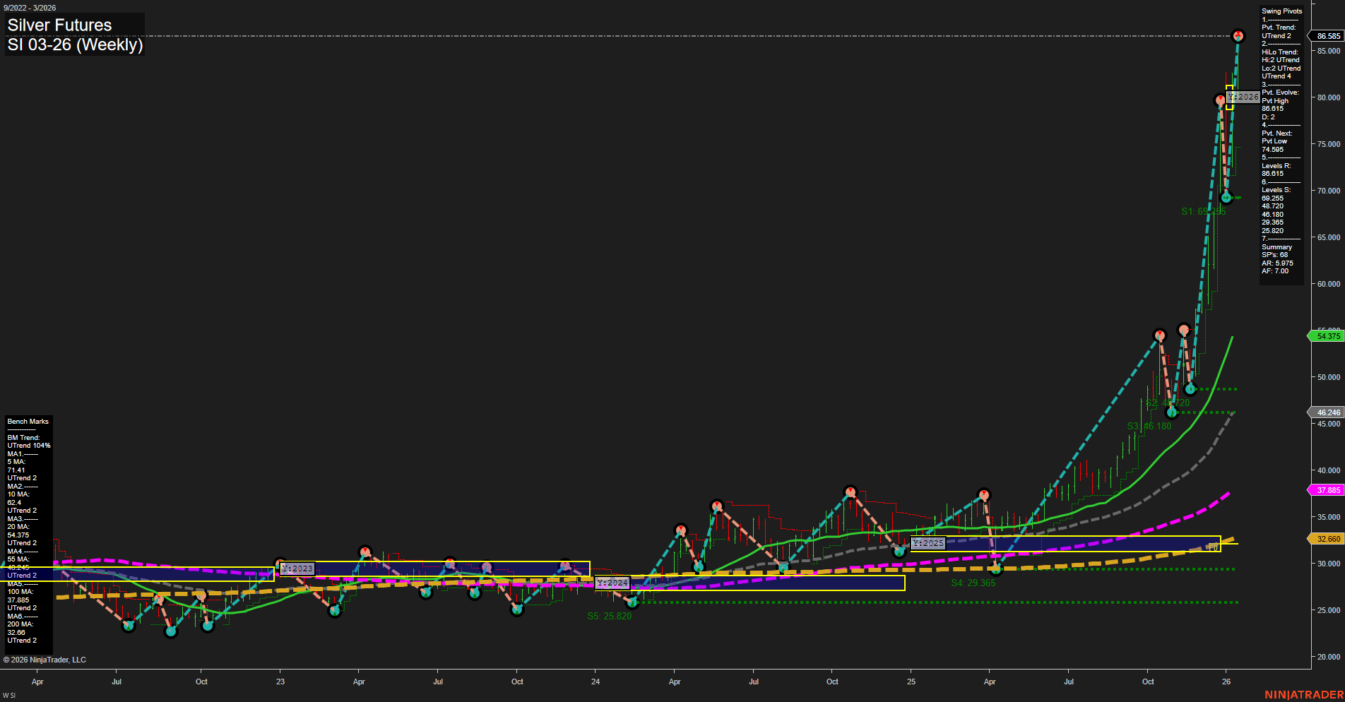 SI Silver Futures Weekly Chart Analysis: 2026-Jan-13 07:18 CT
