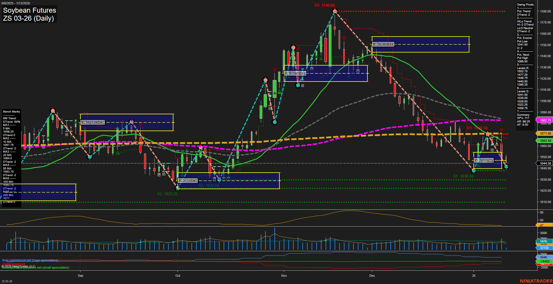 ZS Soybean Futures Daily Chart Analysis: 2026-Jan-13 07:24 CT