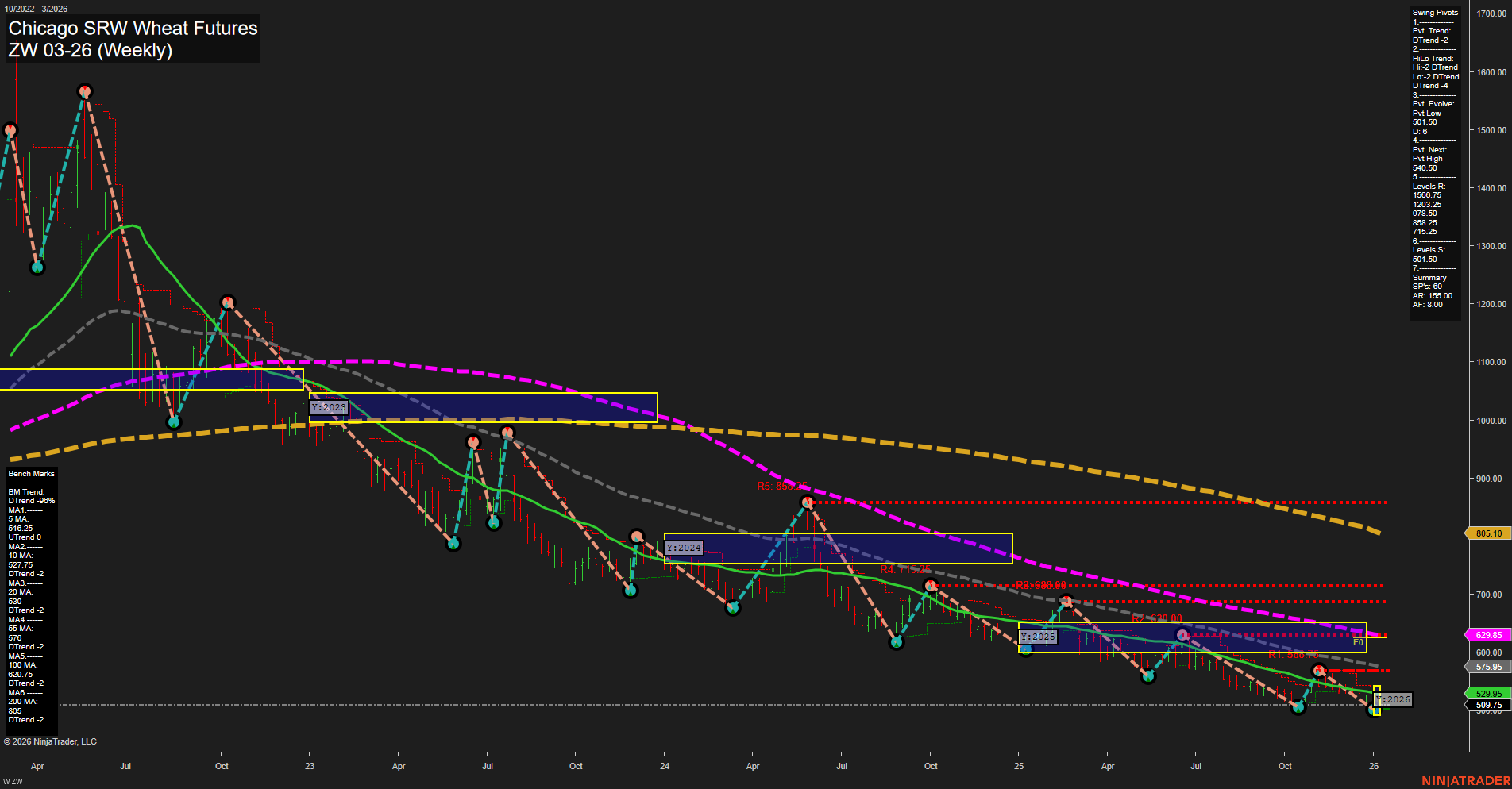 ZW Chicago SRW Wheat Futures Weekly Chart Analysis: 2026-Jan-13 07:26 CT