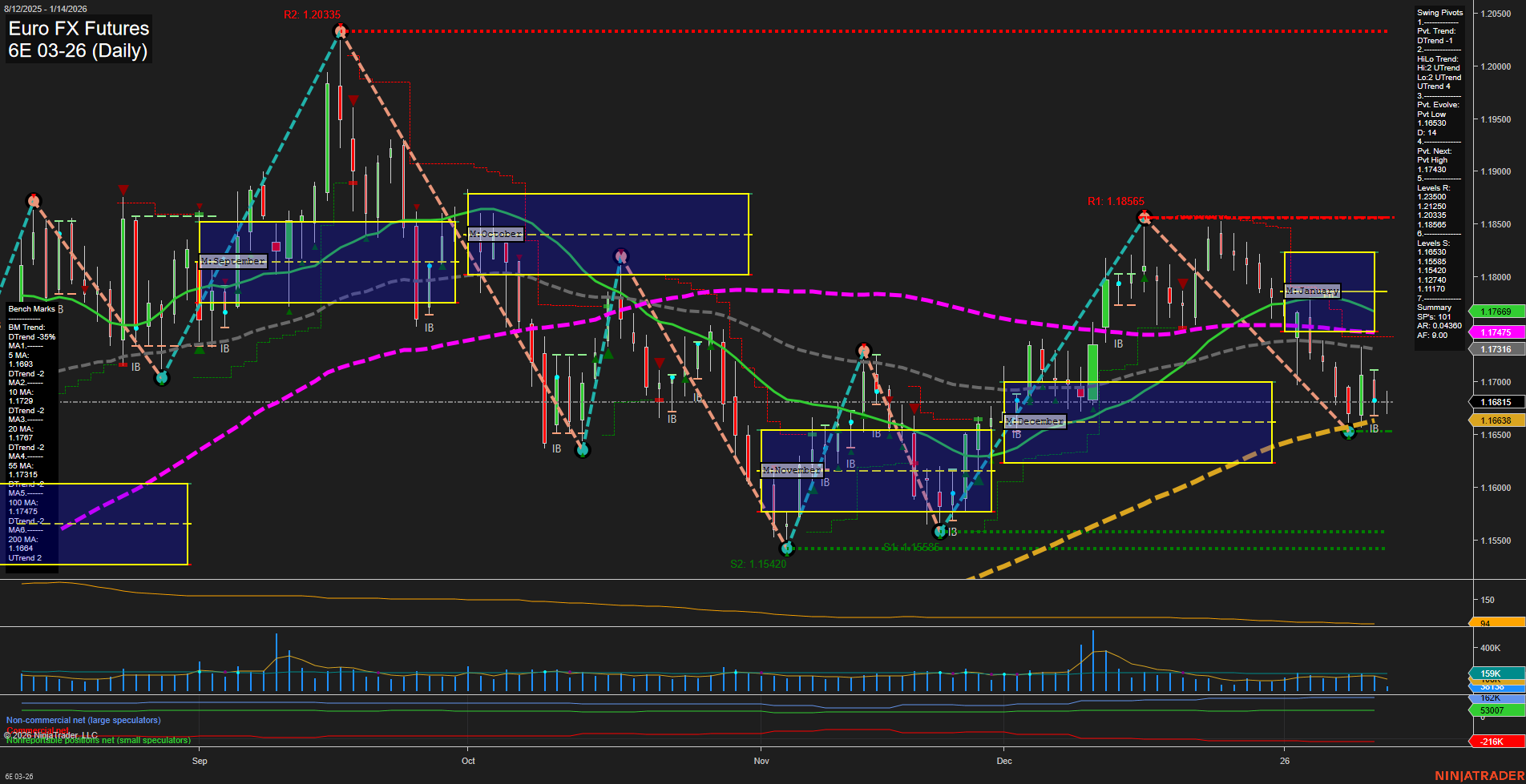 6E Euro FX Futures Daily Chart Analysis: 2026-Jan-14 07:02 CT