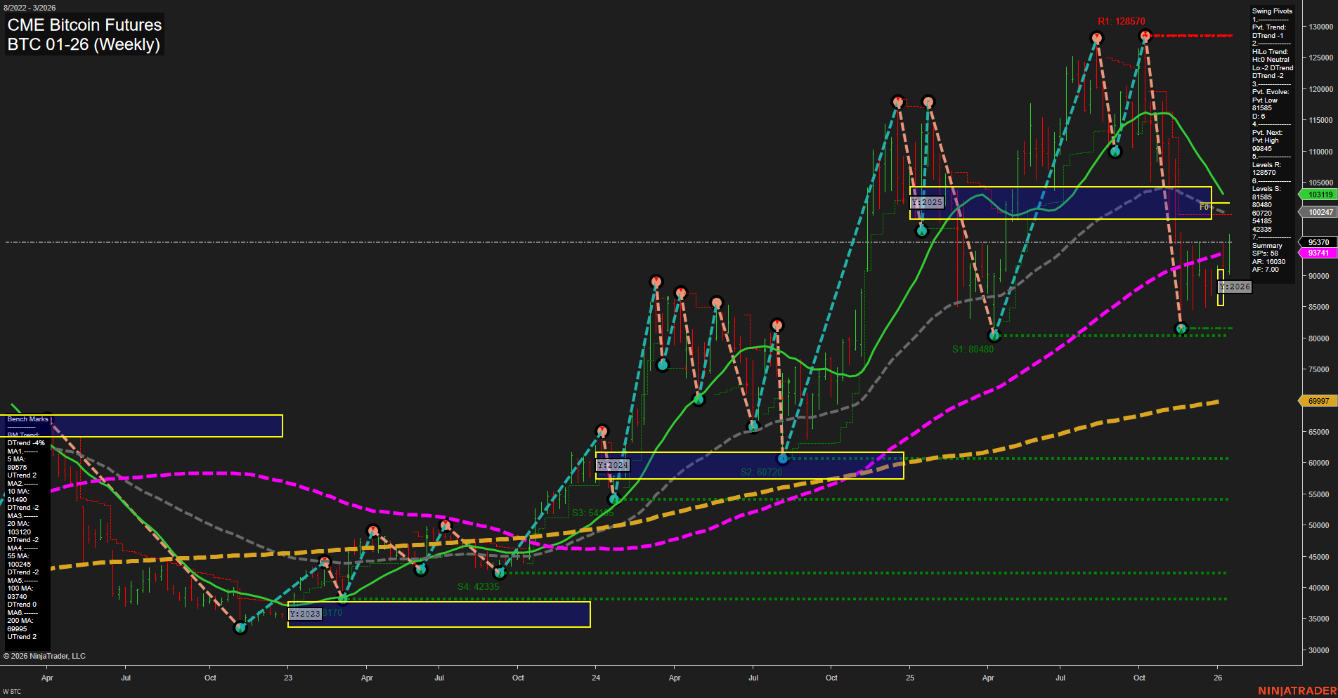 BTC CME Bitcoin Futures Weekly Chart Analysis: 2026-Jan-14 07:05 CT