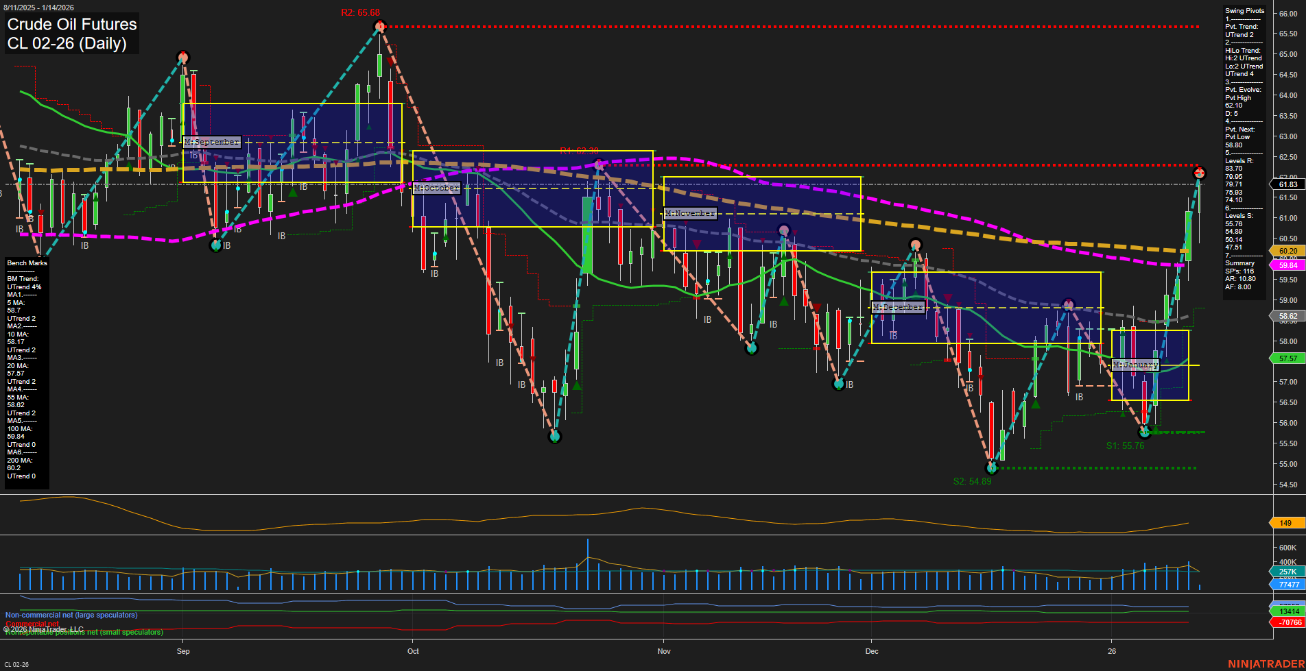 CL Crude Oil Futures Daily Chart Analysis: 2026-Jan-14 07:05 CT