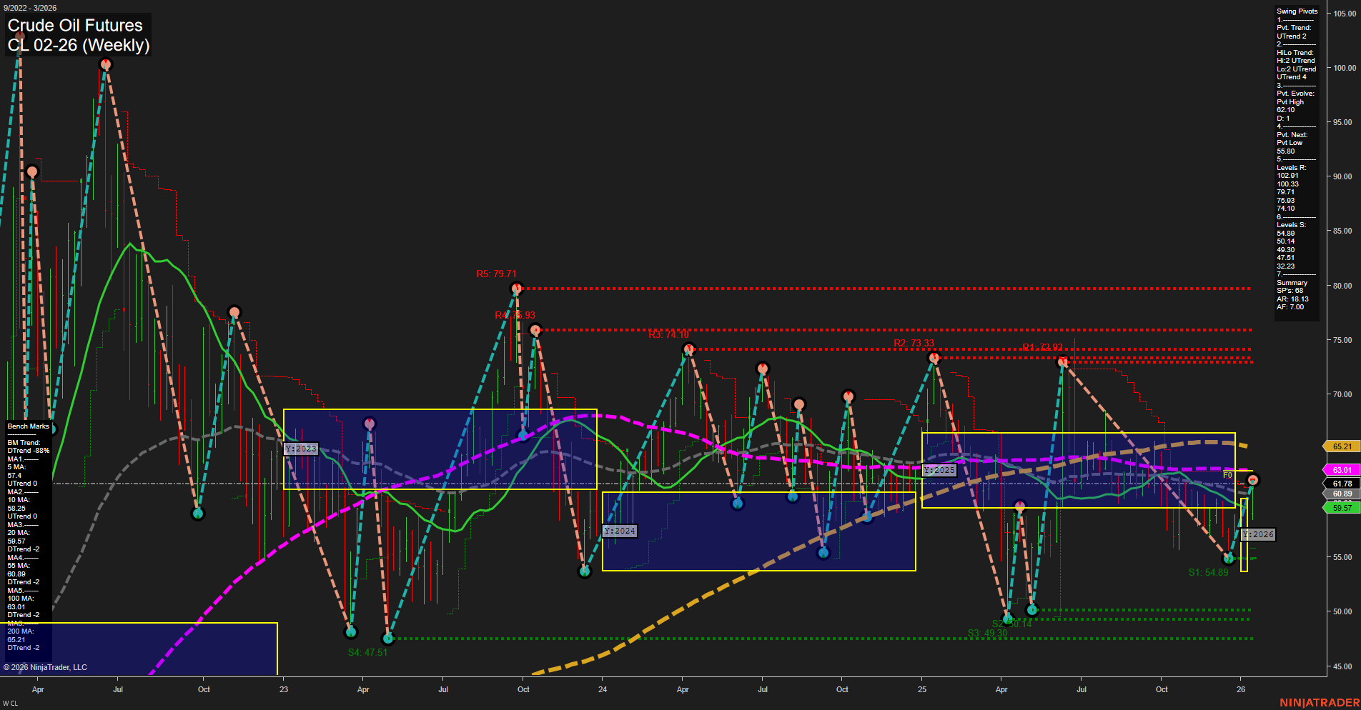 CL Crude Oil Futures Weekly Chart Analysis: 2026-Jan-14 07:05 CT