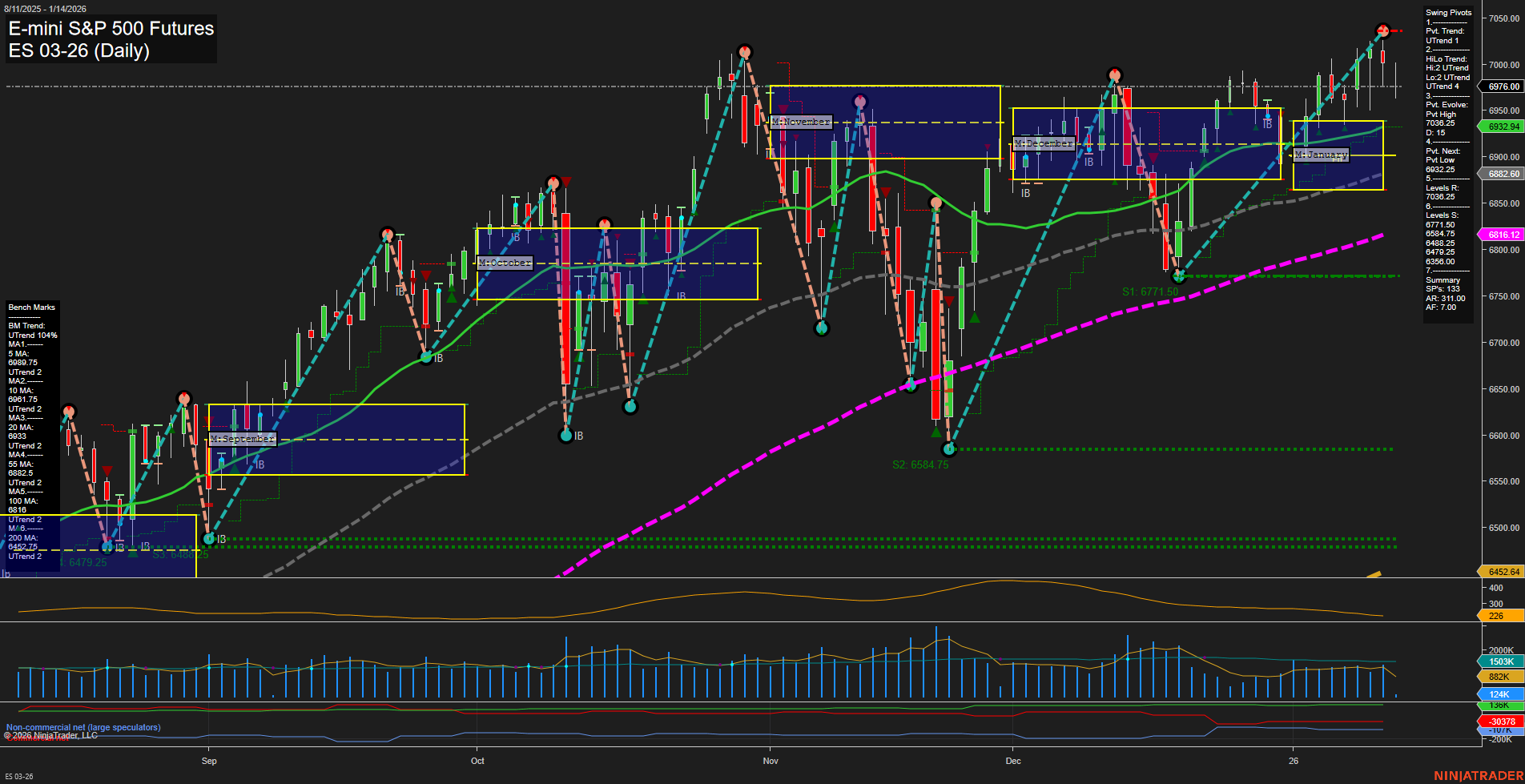 ES E-mini S&P 500 Futures Daily Chart Analysis: 2026-Jan-14 07:08 CT