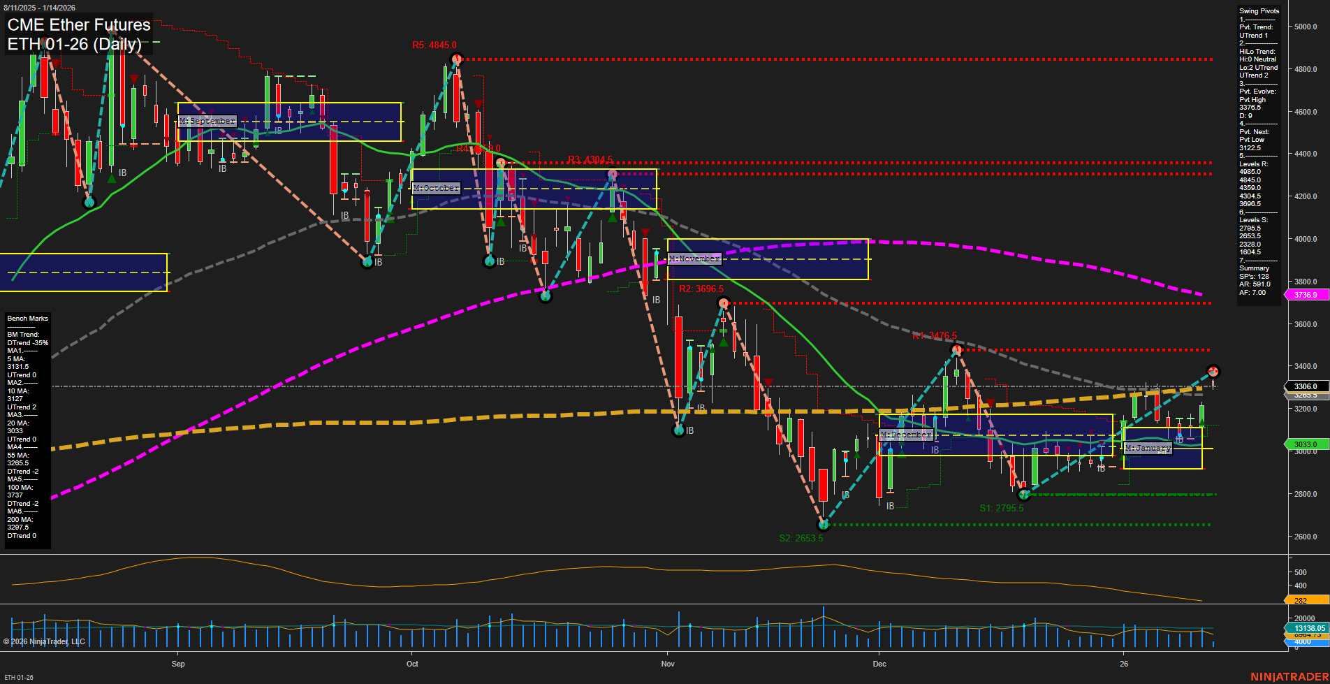 ETH CME Ether Futures Daily Chart Analysis: 2026-Jan-14 07:23 CT
