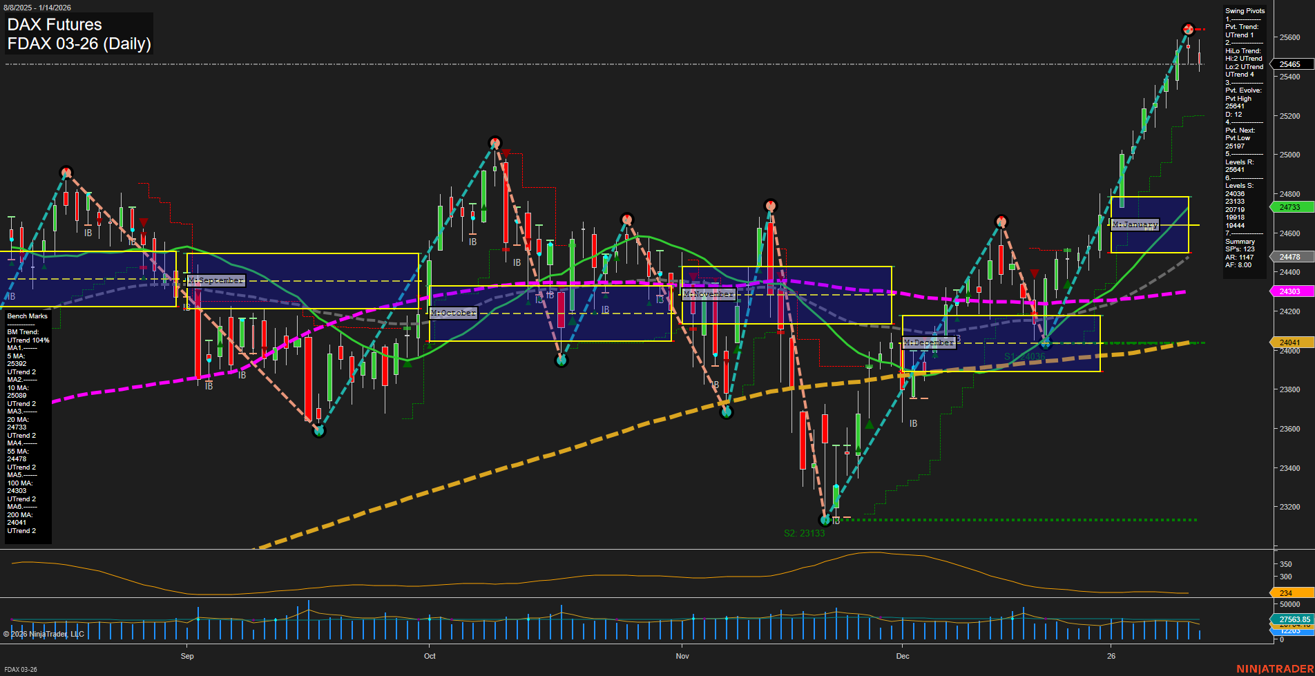 FDAX DAX Futures Daily Chart Analysis: 2026-Jan-14 07:08 CT