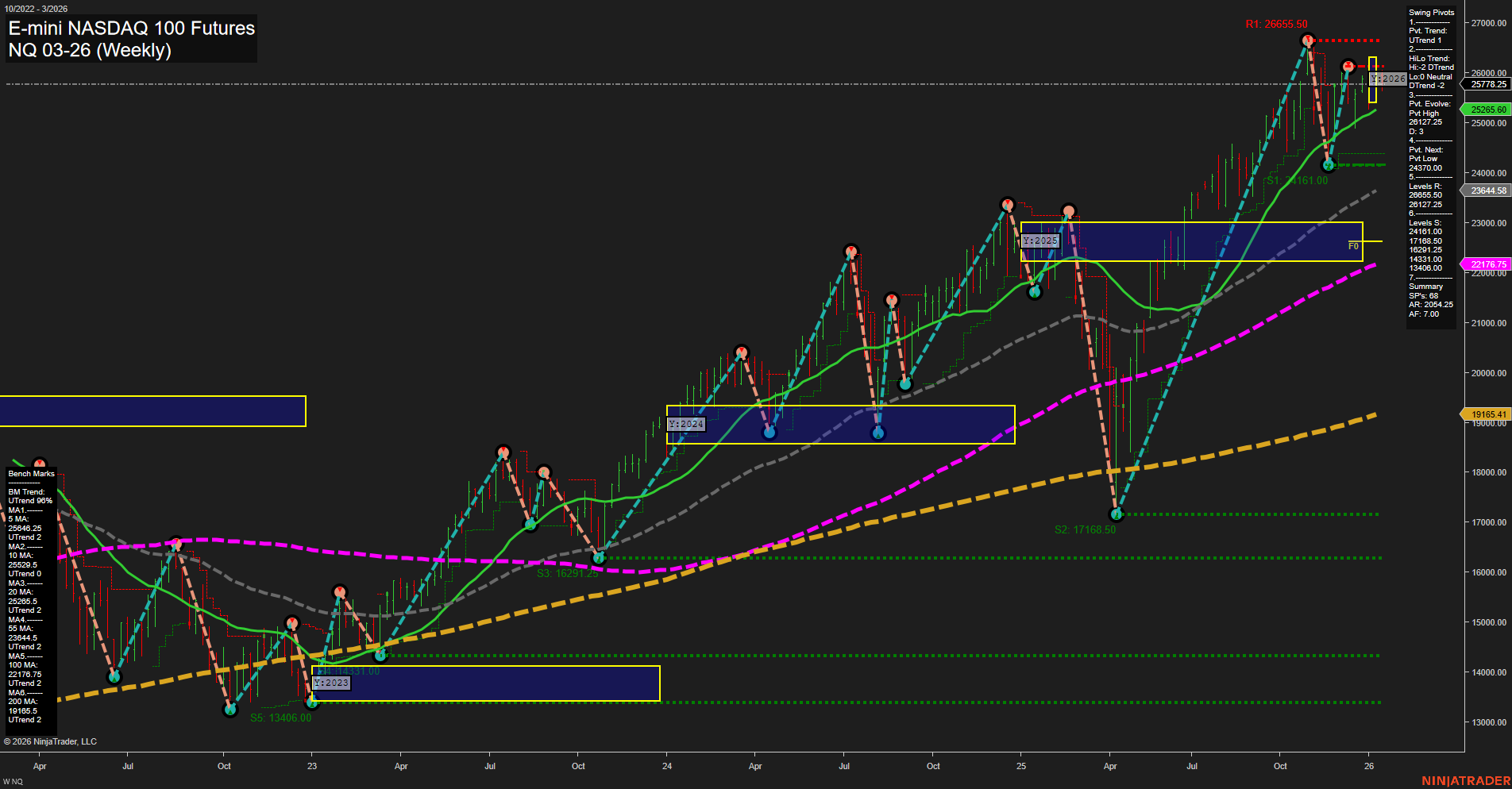 NQ E-mini NASDAQ 100 Futures Weekly Chart Analysis: 2026-Jan-14 07:13 CT